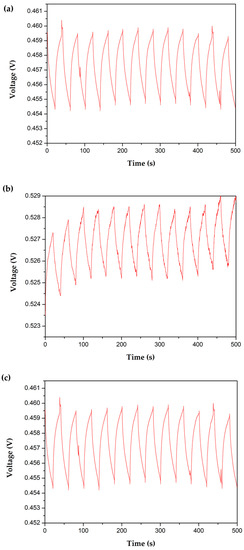 Polymers 09 00542 g019 550