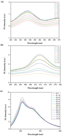 Polymers 09 00542 g020 550