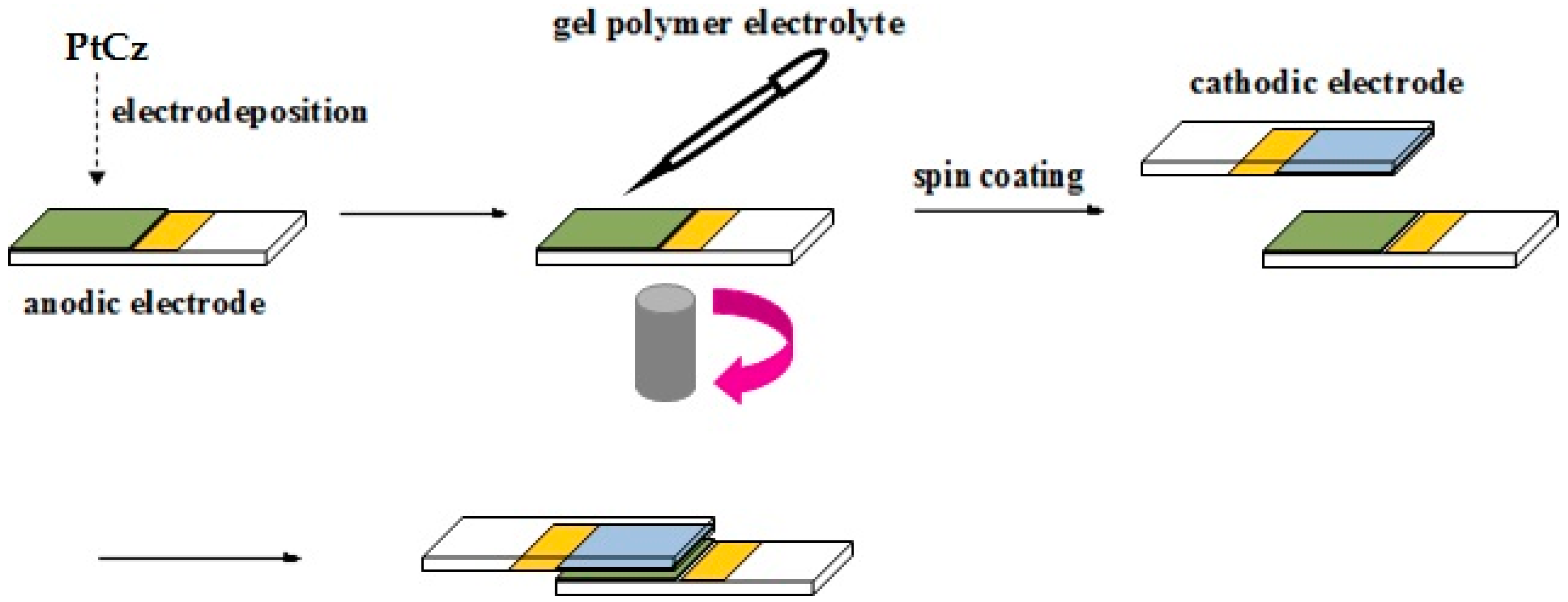 Polymers 09 00543 g001