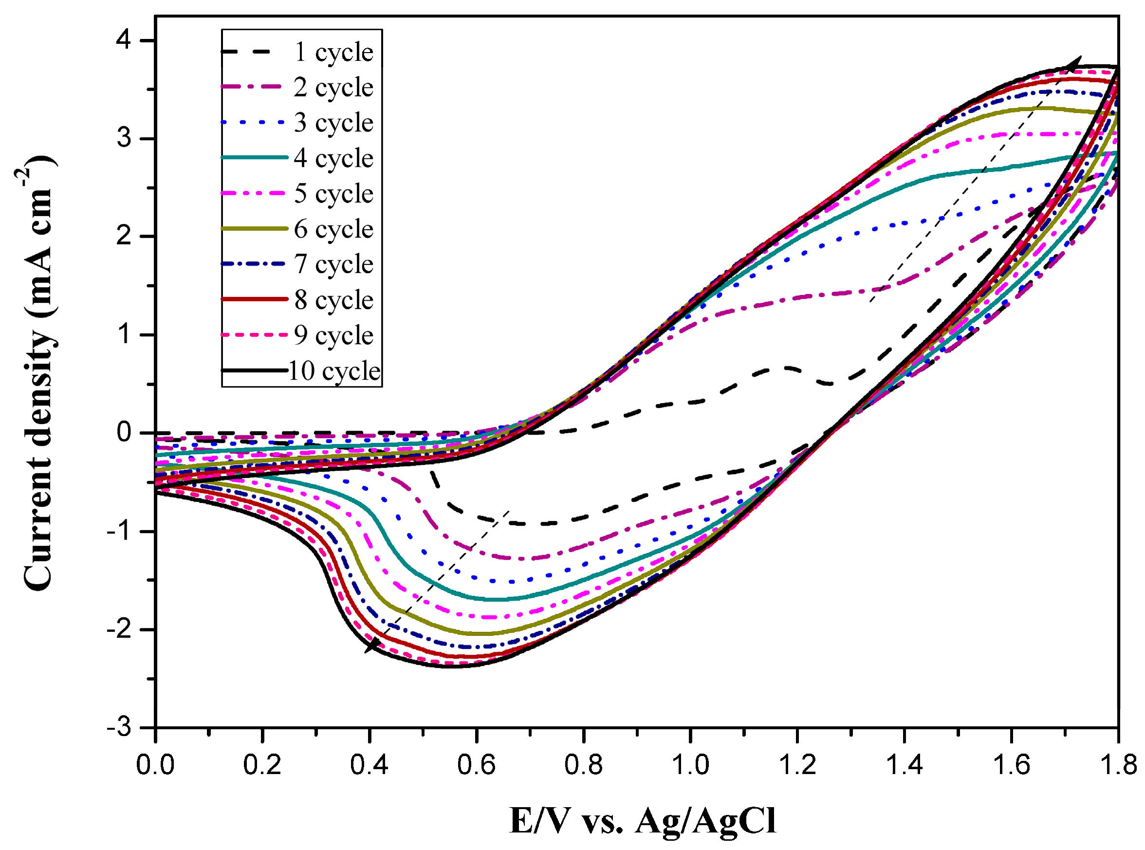 Polymers 09 00543 g003