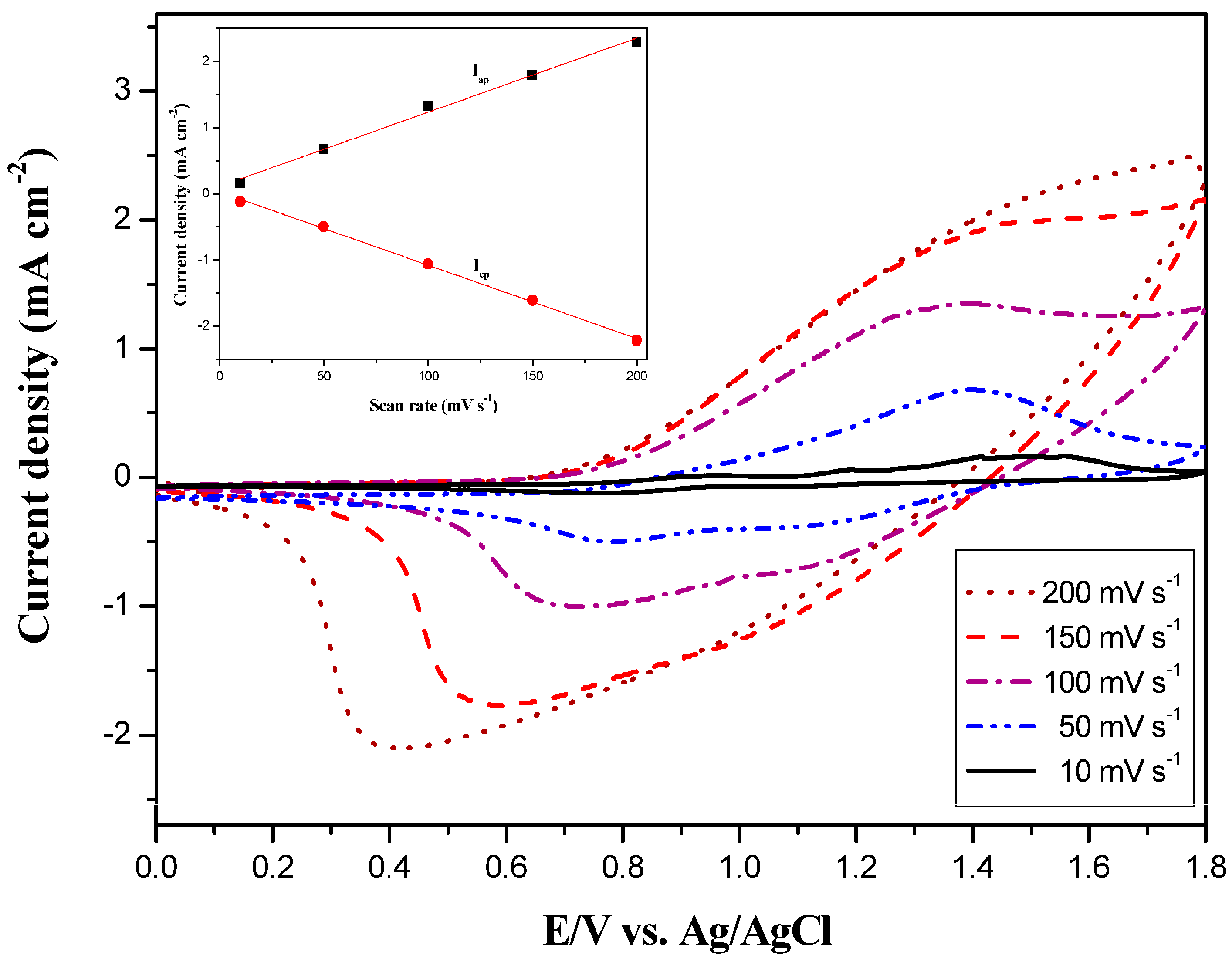 Polymers 09 00543 g004