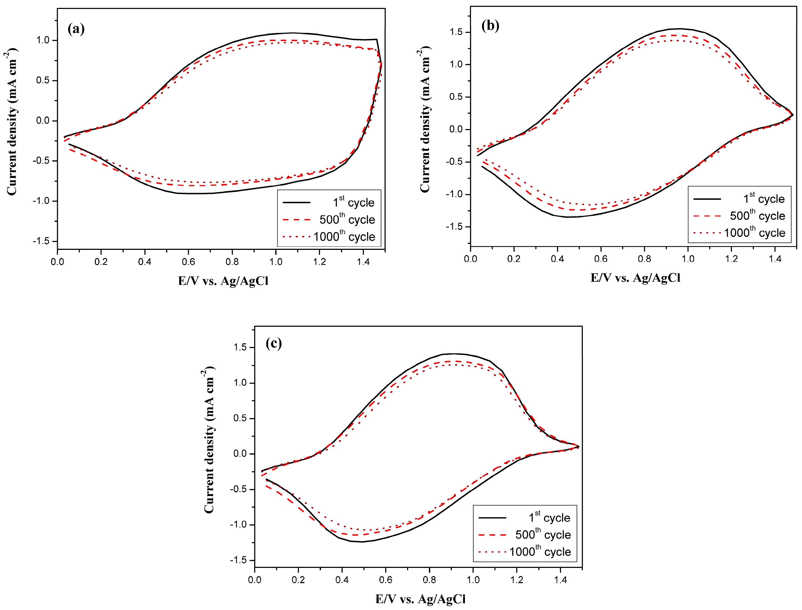 Polymers 09 00543 g010