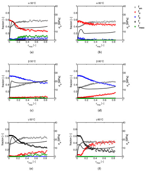 Polymers 09 00547 g030 550