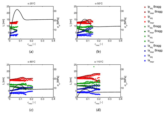 Polymers 09 00547 g031 550