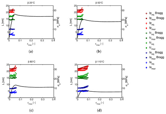 Polymers 09 00547 g032 550