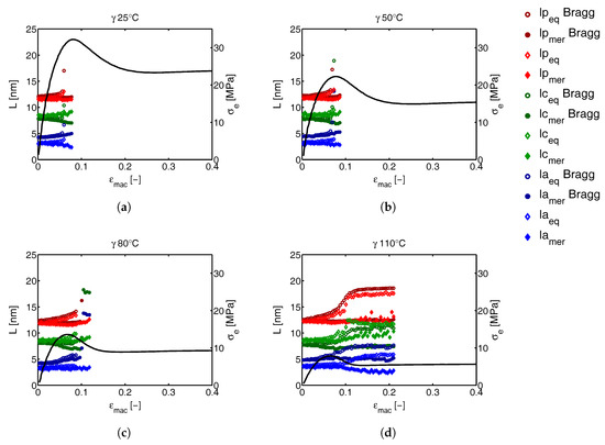 Polymers 09 00547 g033 550