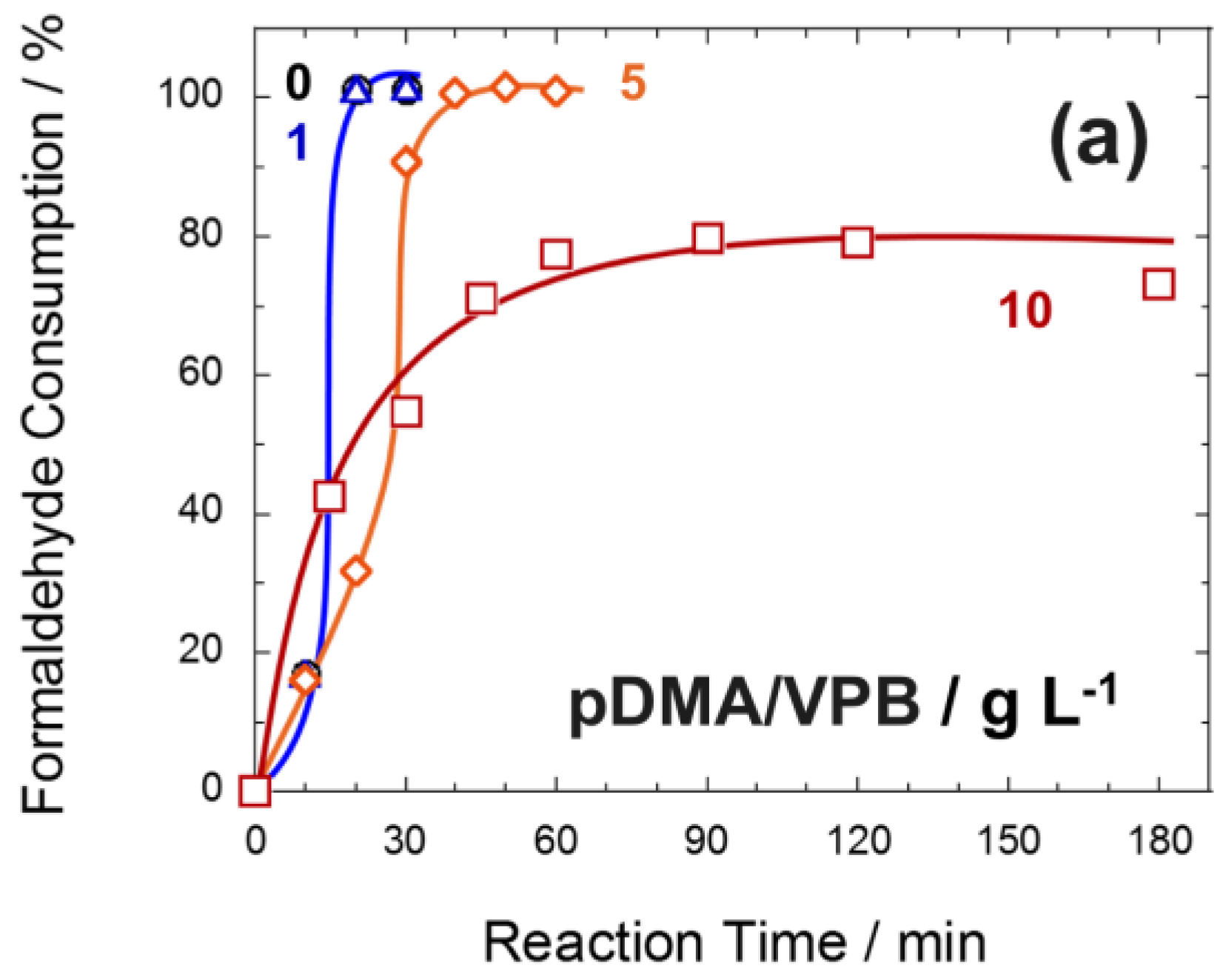 Polymers 09 00549 g002a