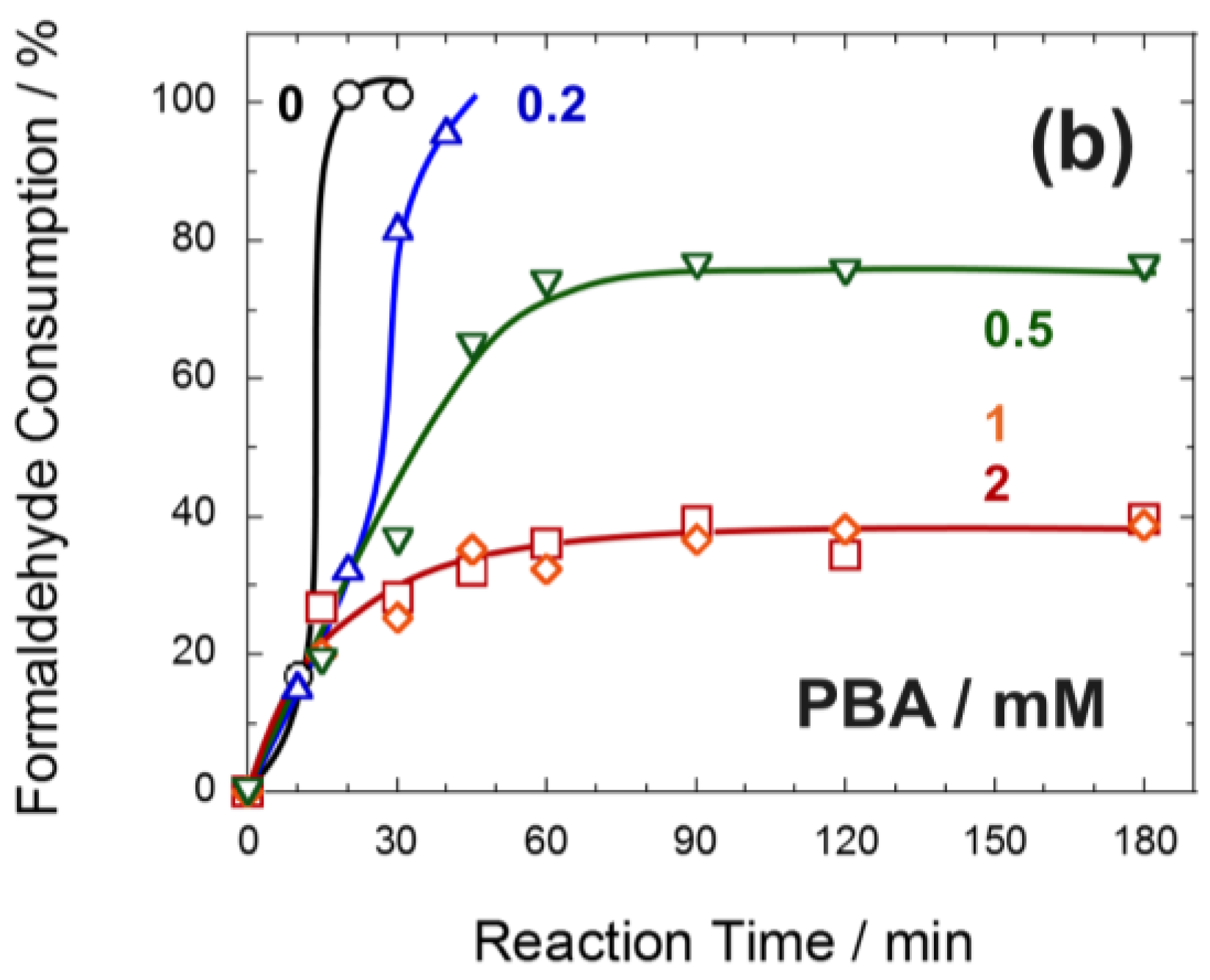 Polymers 09 00549 g002b