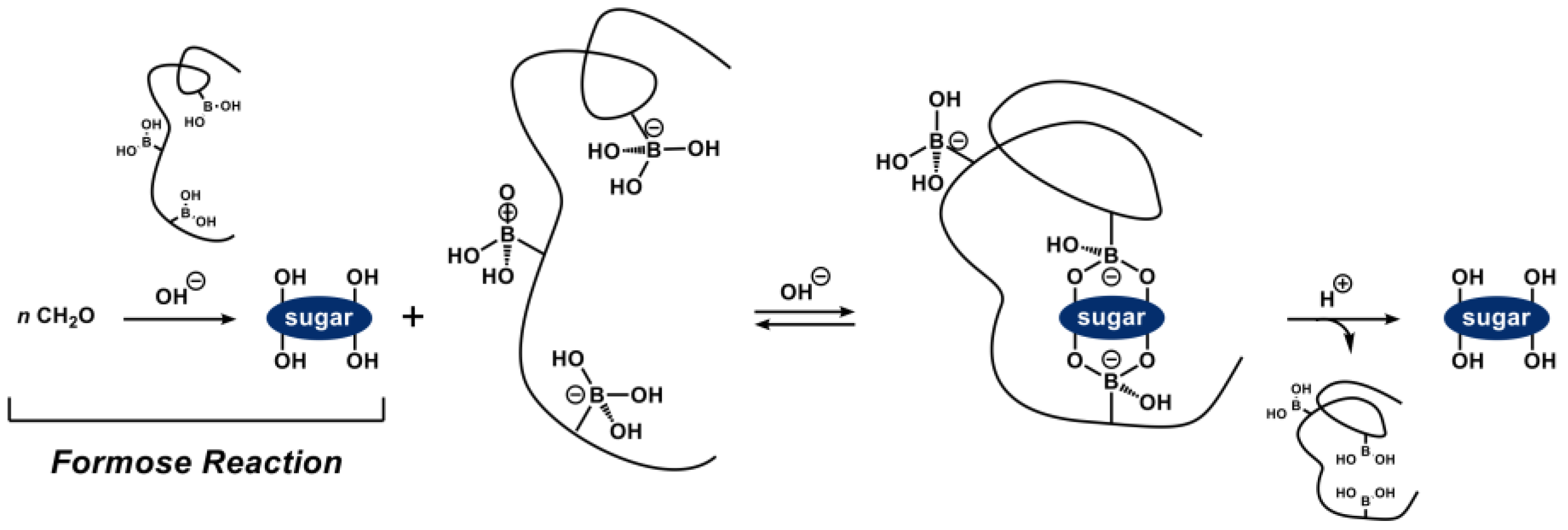 Polymers 09 00549 g007