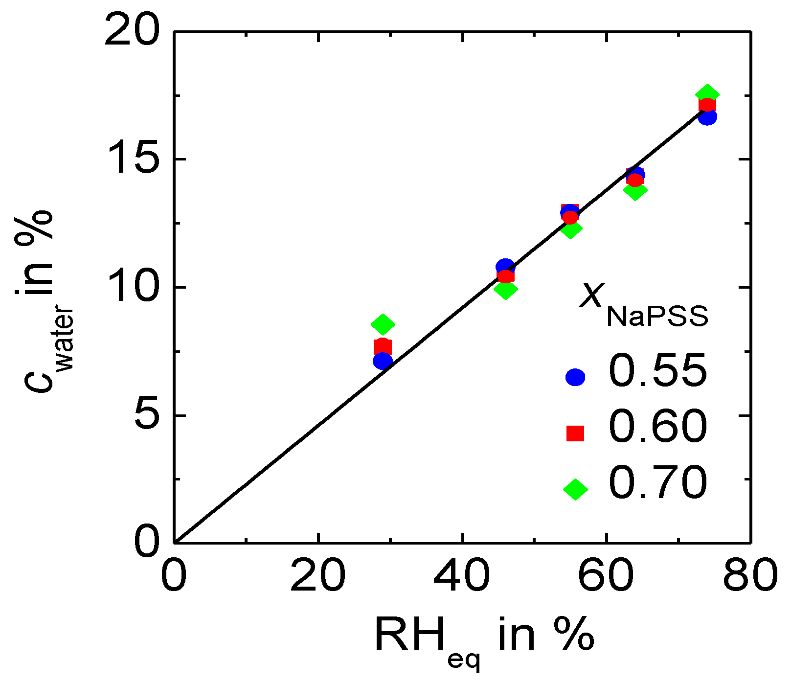 Polymers 09 00550 g002