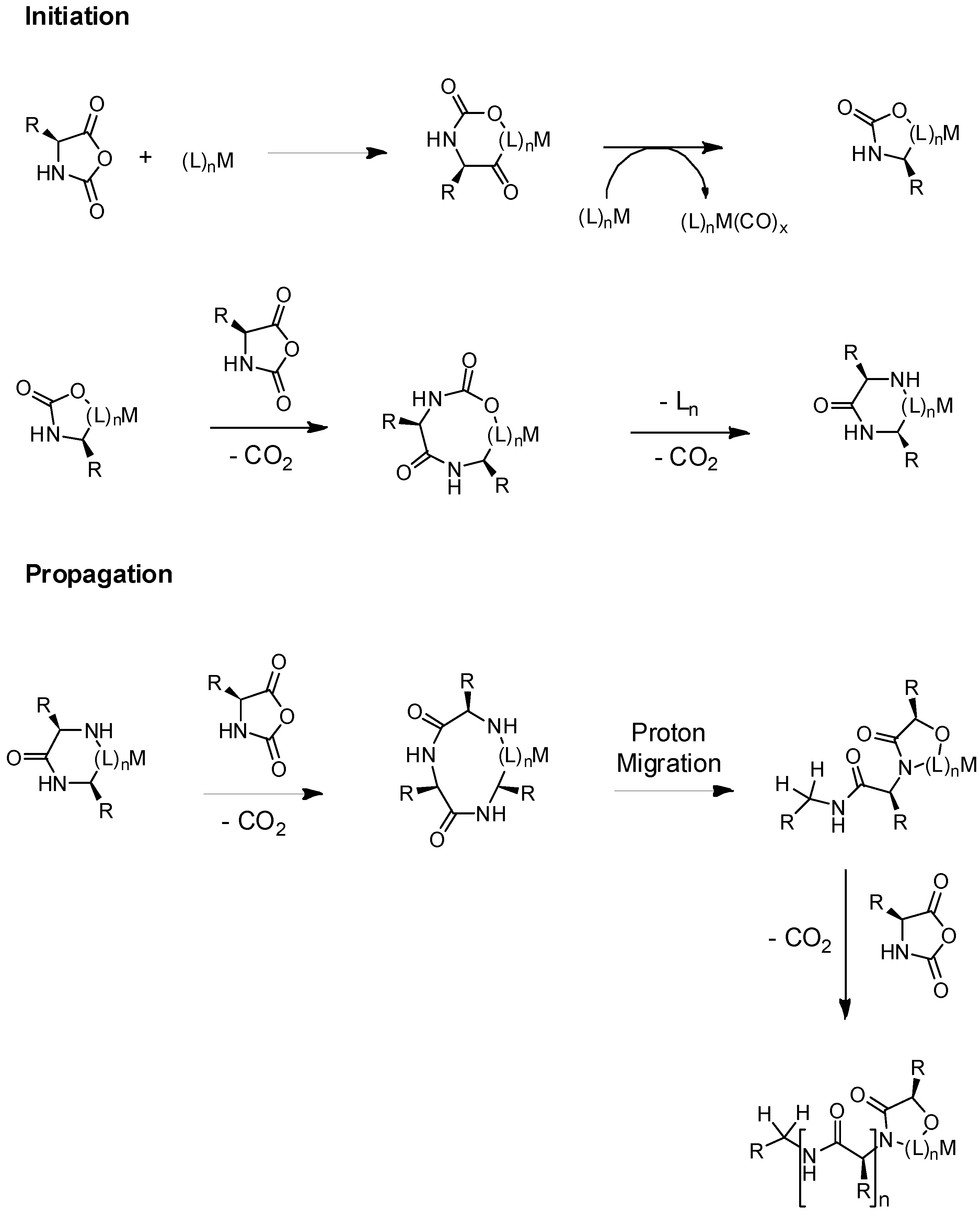 Polymers 09 00551 g012