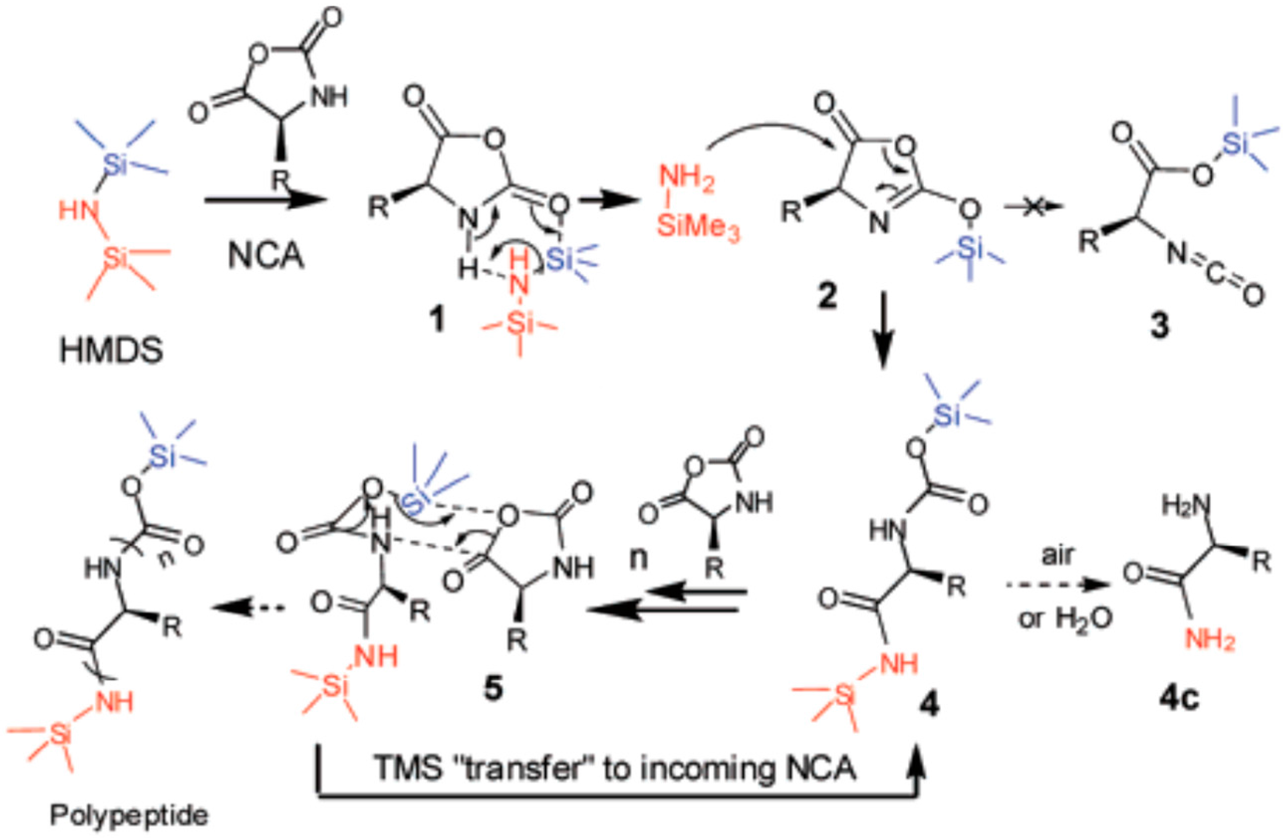 Polymers 09 00551 g014