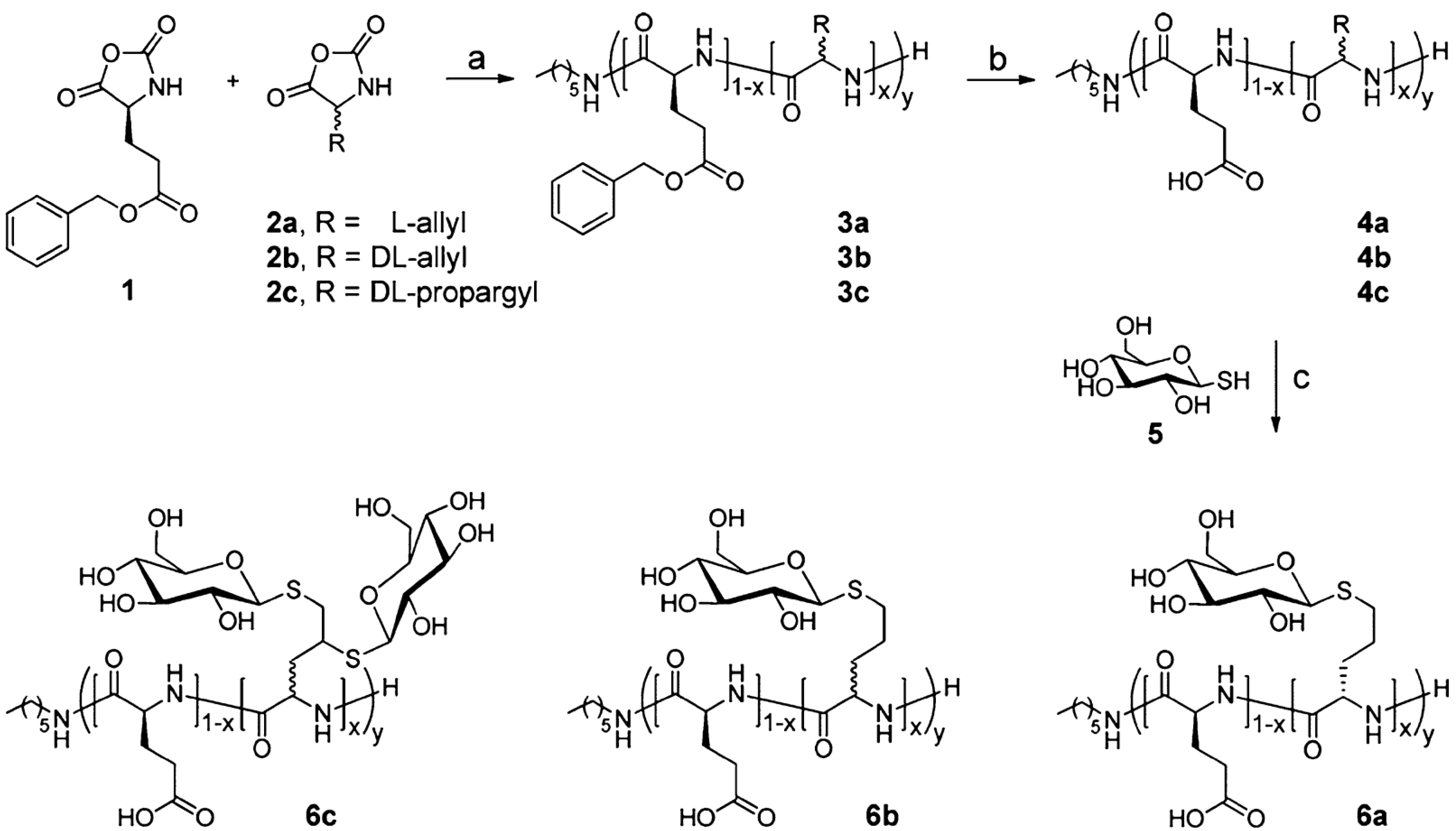 Polymers 09 00551 g024