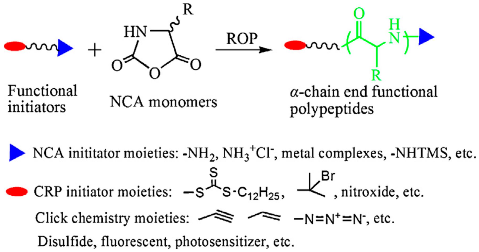 Polymers 09 00551 g029