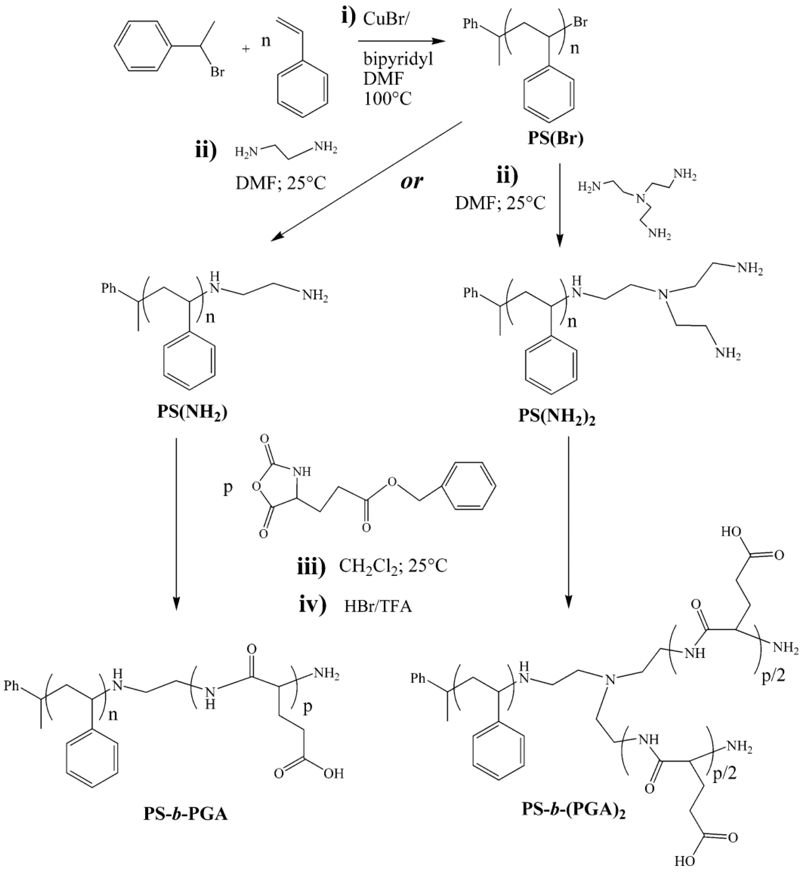 Polymers 09 00551 g045