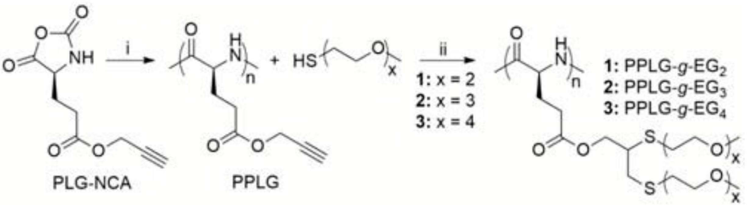 Polymers 09 00551 g047