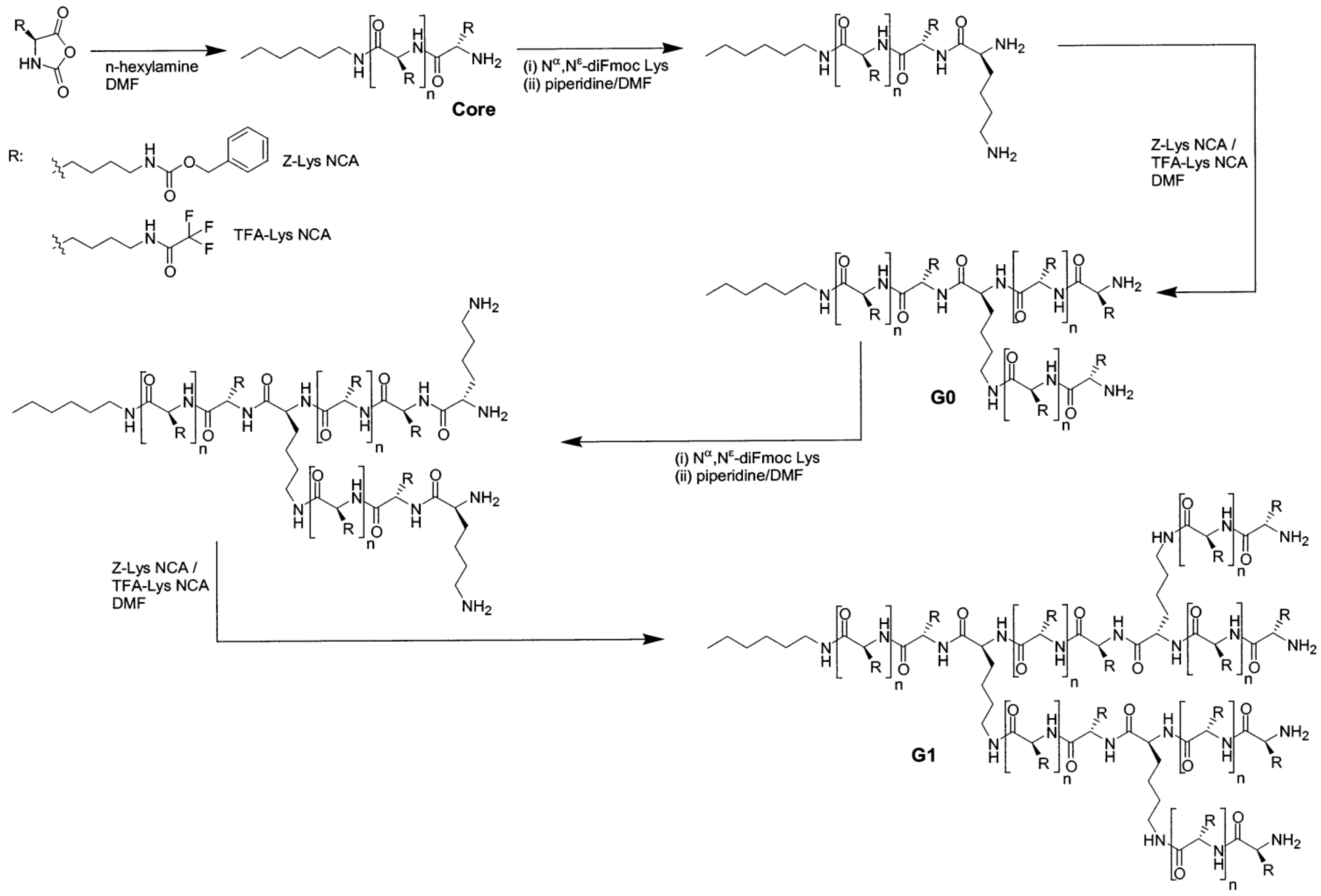 Polymers 09 00551 g052