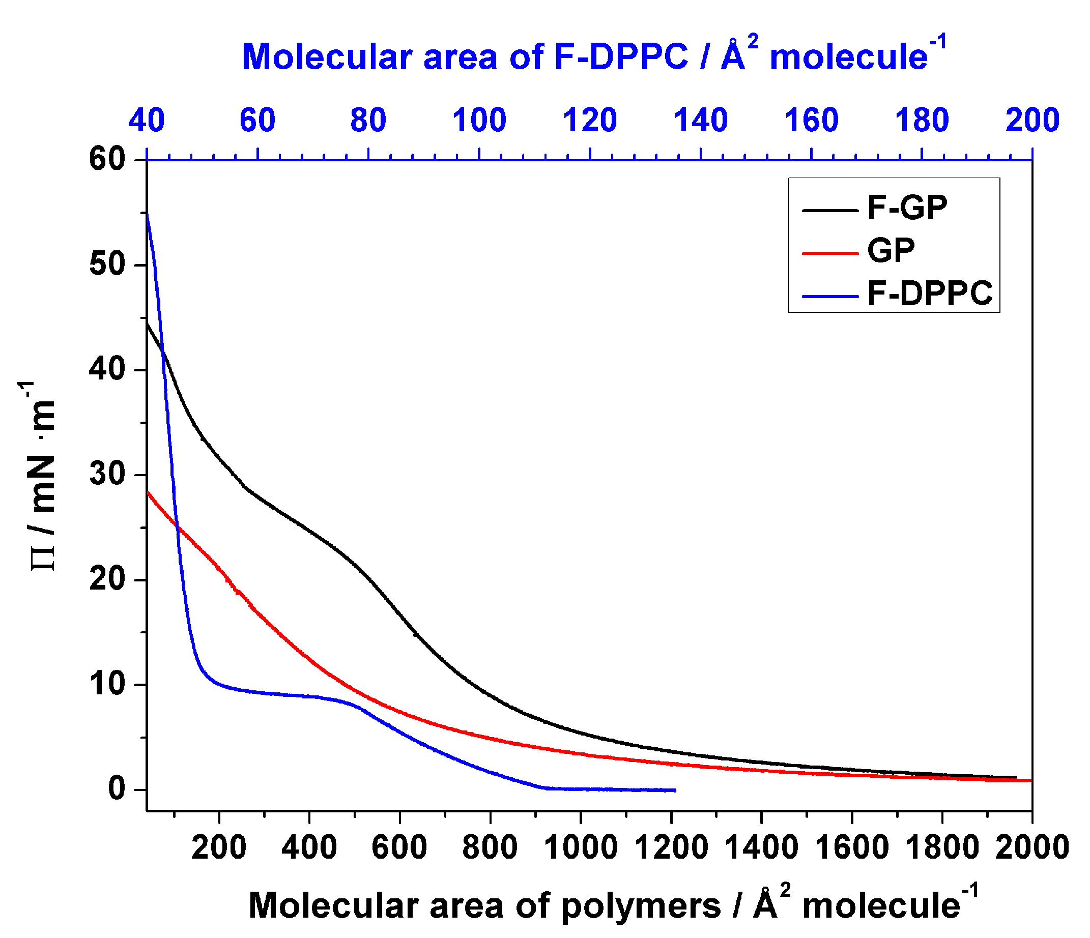 Polymers 09 00555 g002