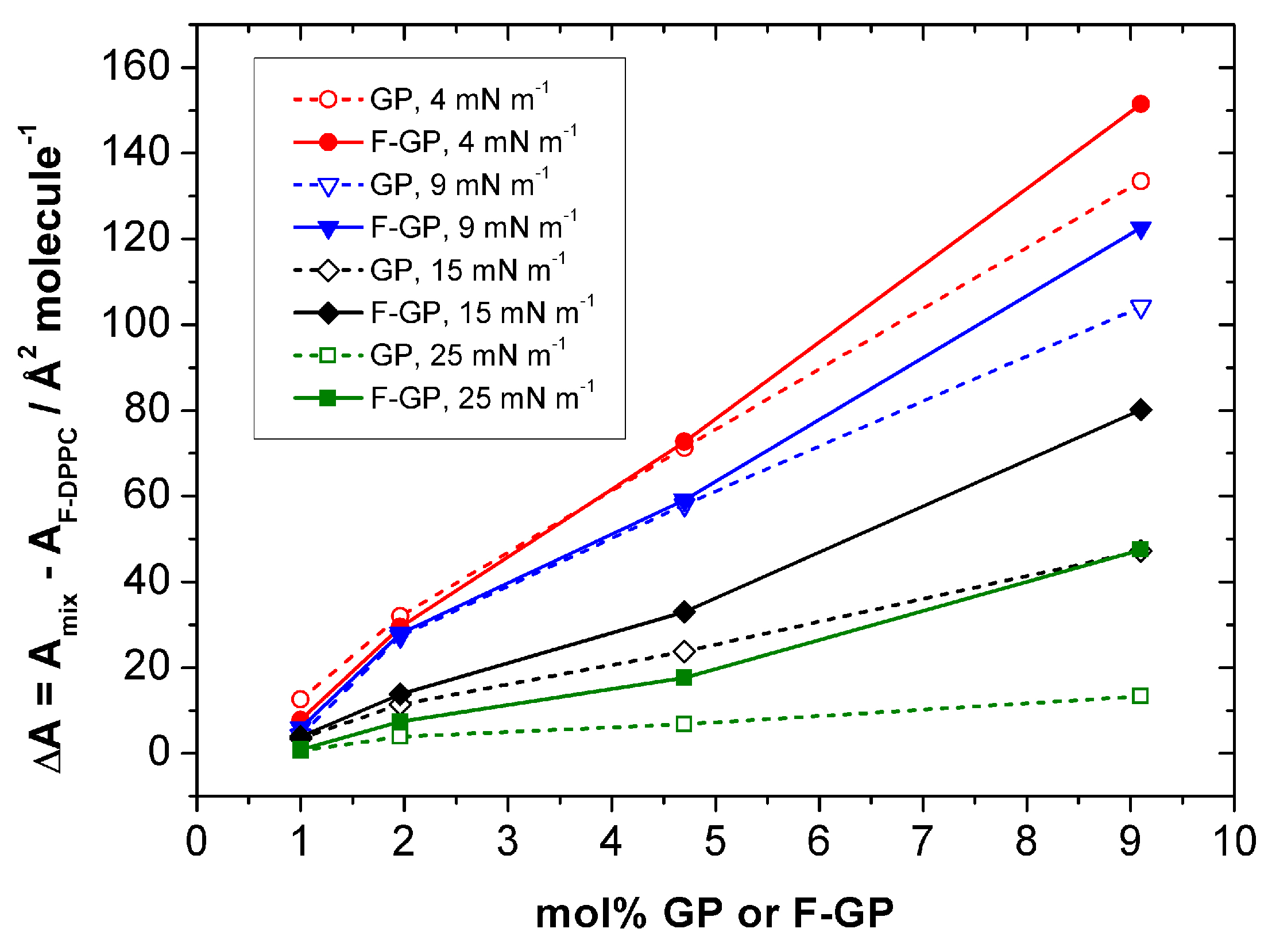 Polymers 09 00555 g005