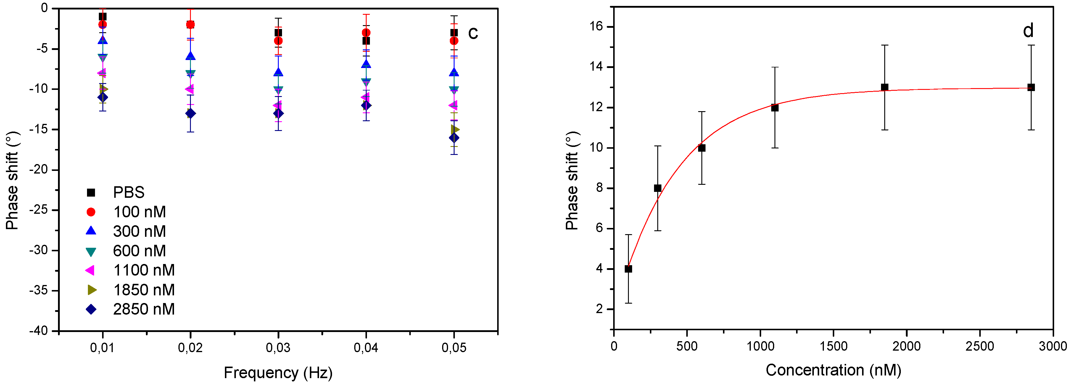 Polymers 09 00560 g002b
