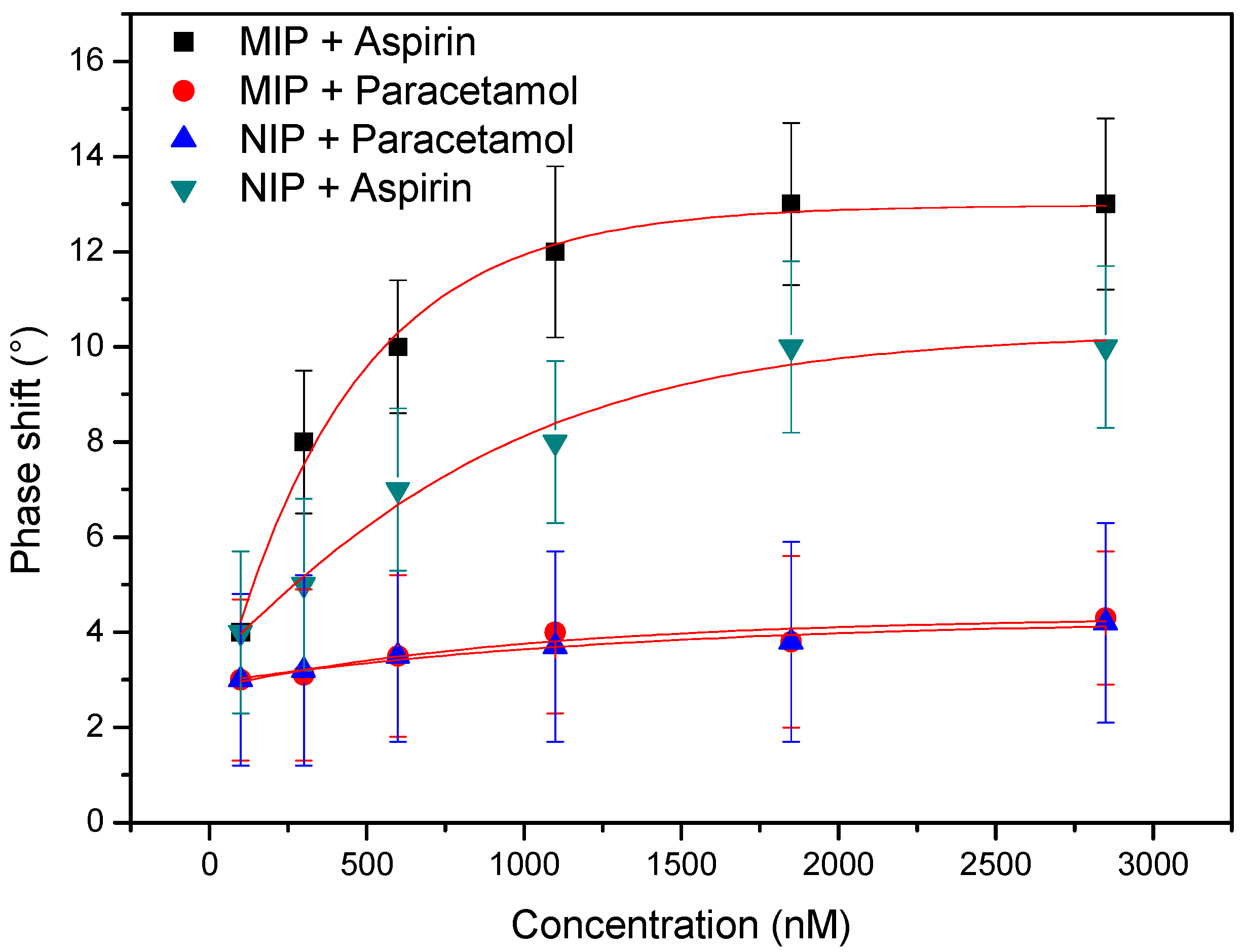 Polymers 09 00560 g003