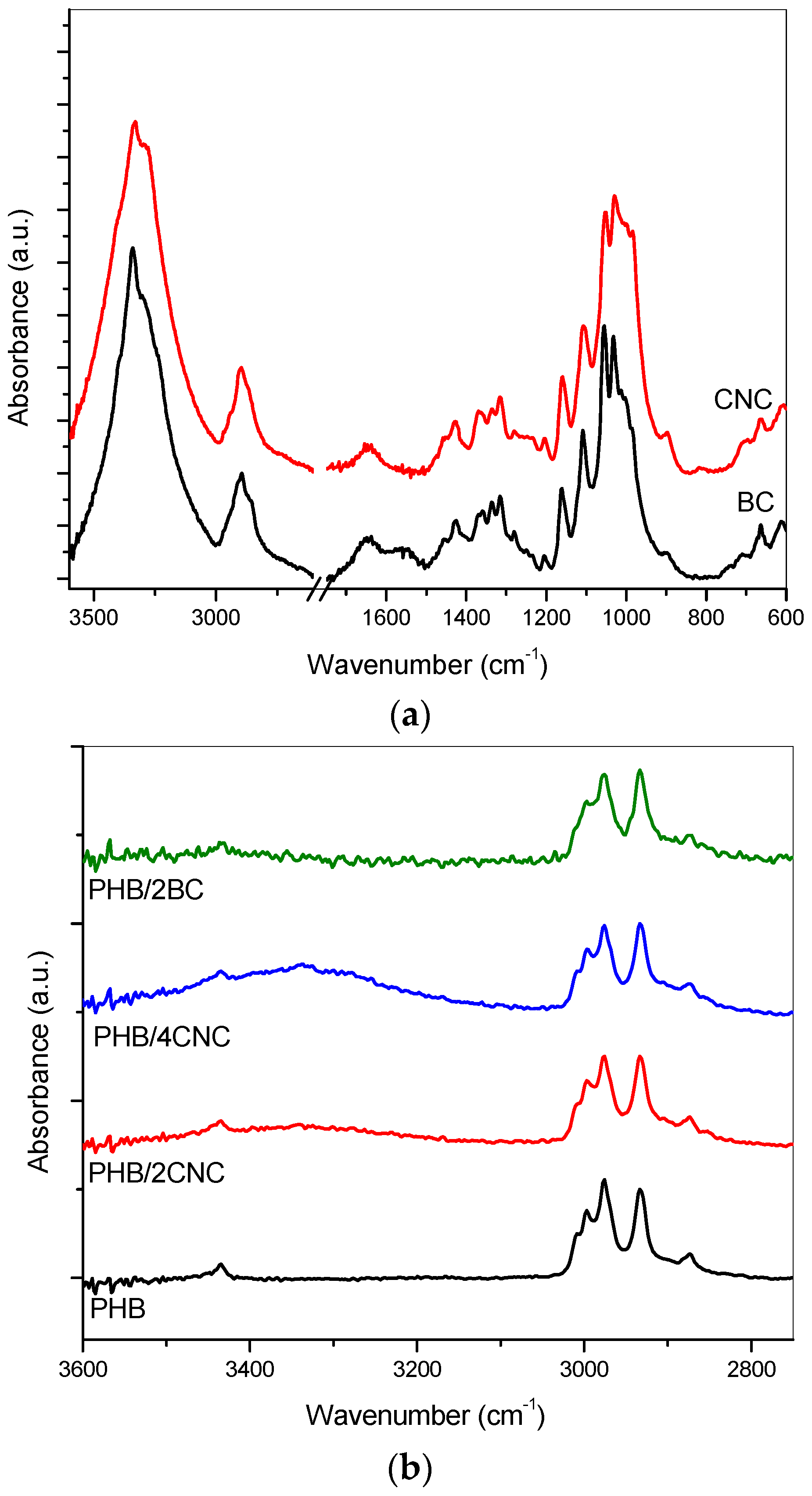 Polymers 09 00561 g002