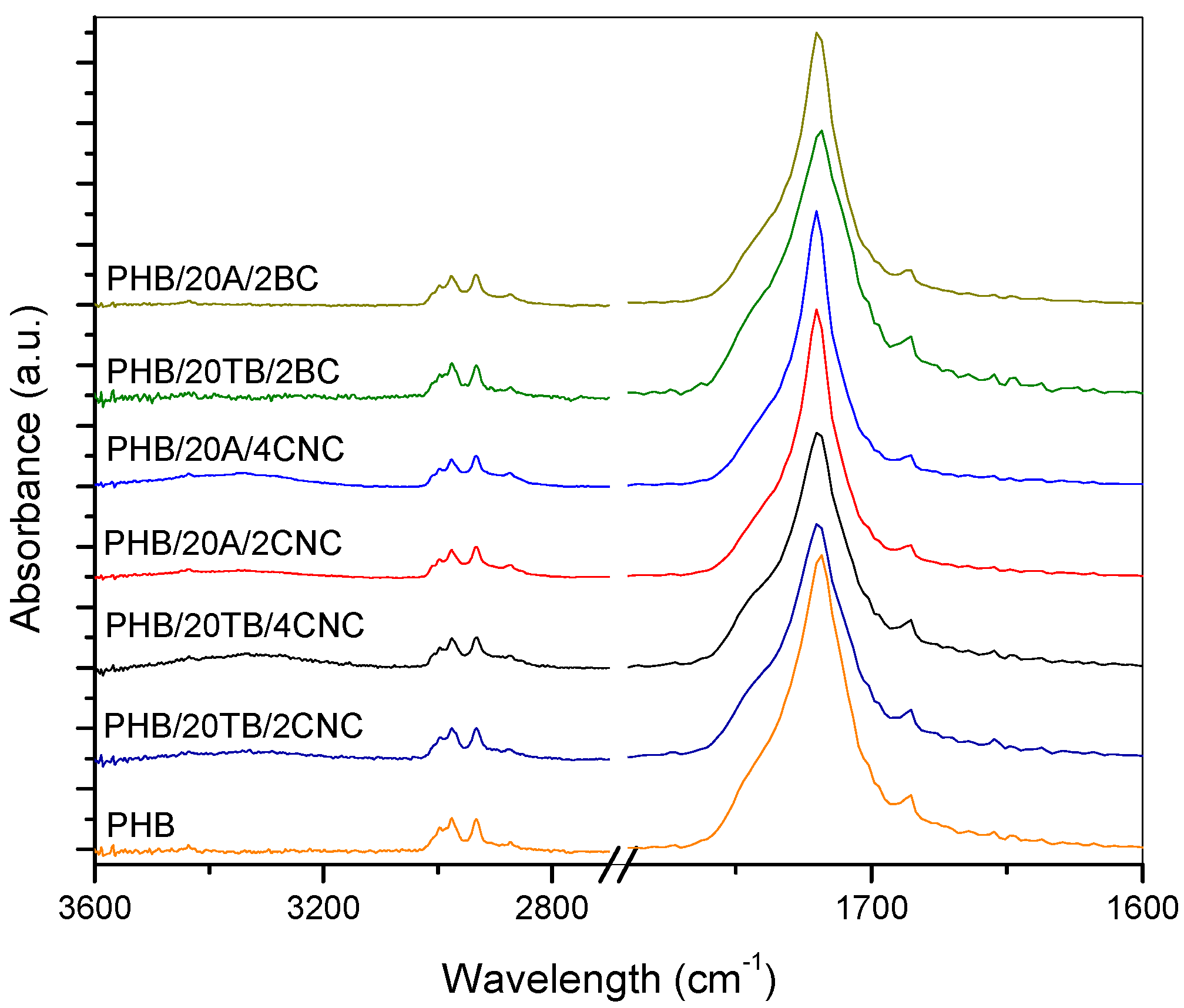 Polymers 09 00561 g003