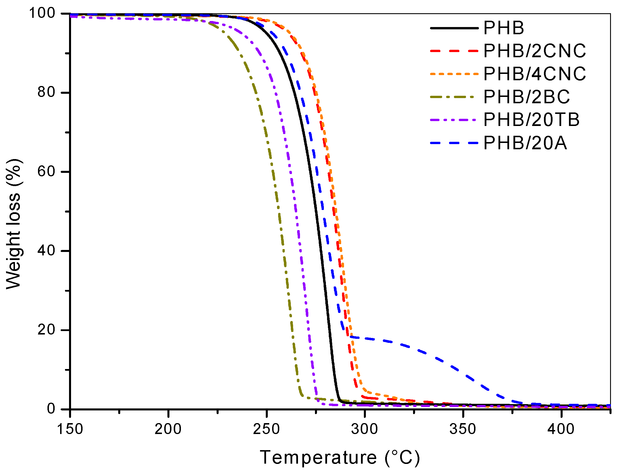 Polymers 09 00561 g004