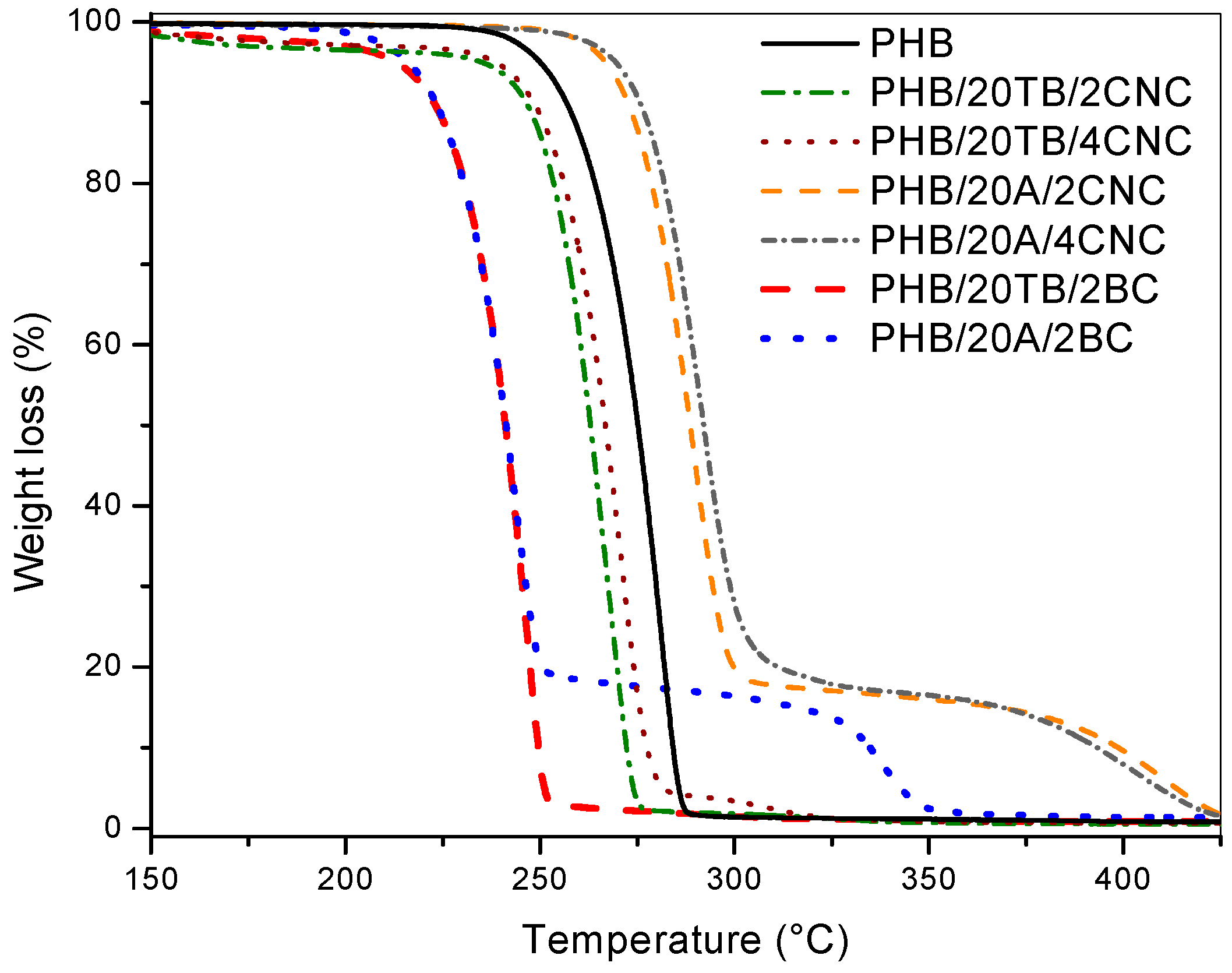 Polymers 09 00561 g005