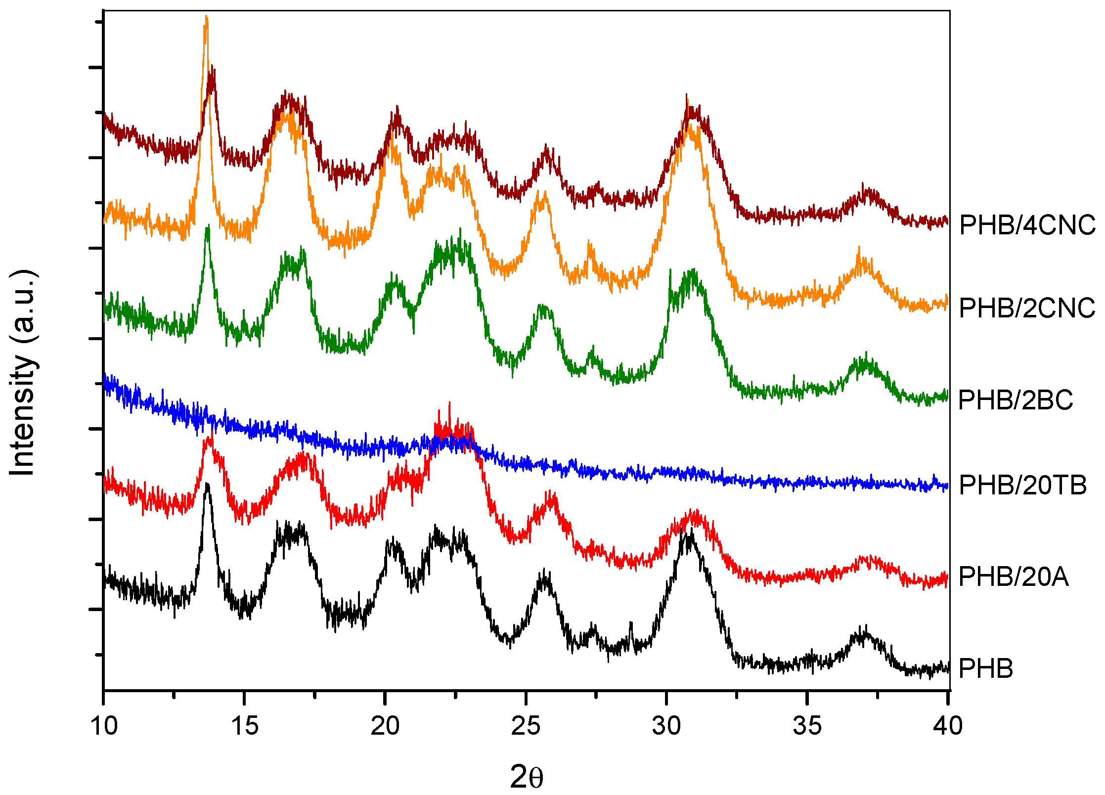 Polymers 09 00561 g011