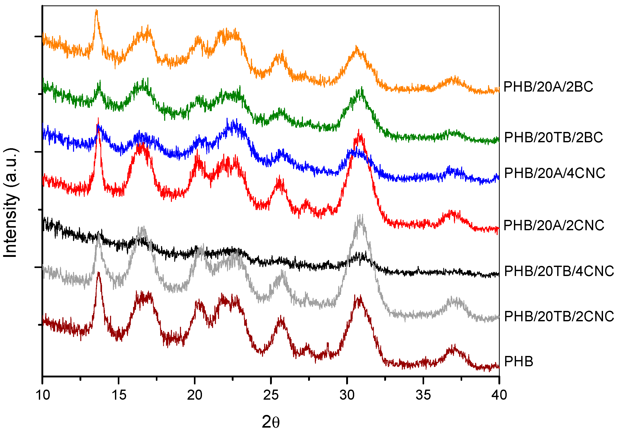 Polymers 09 00561 g013
