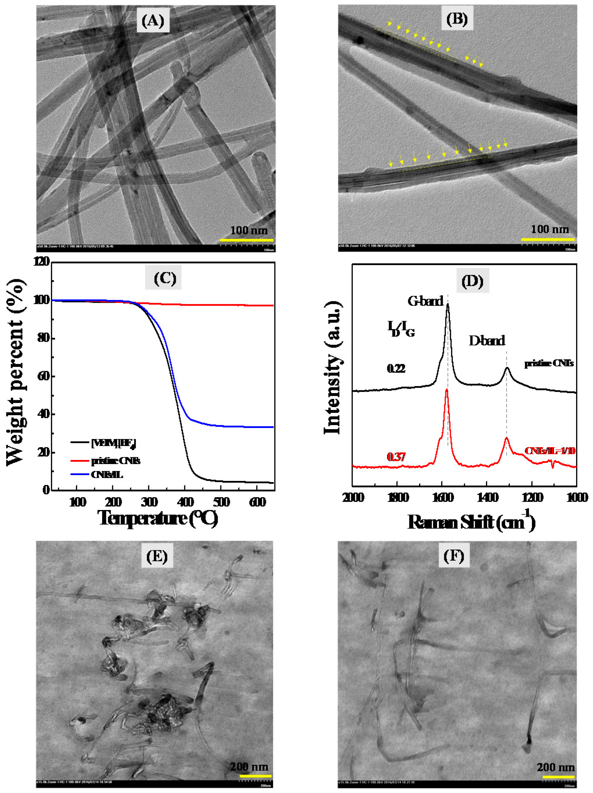 Polymers 09 00562 g001