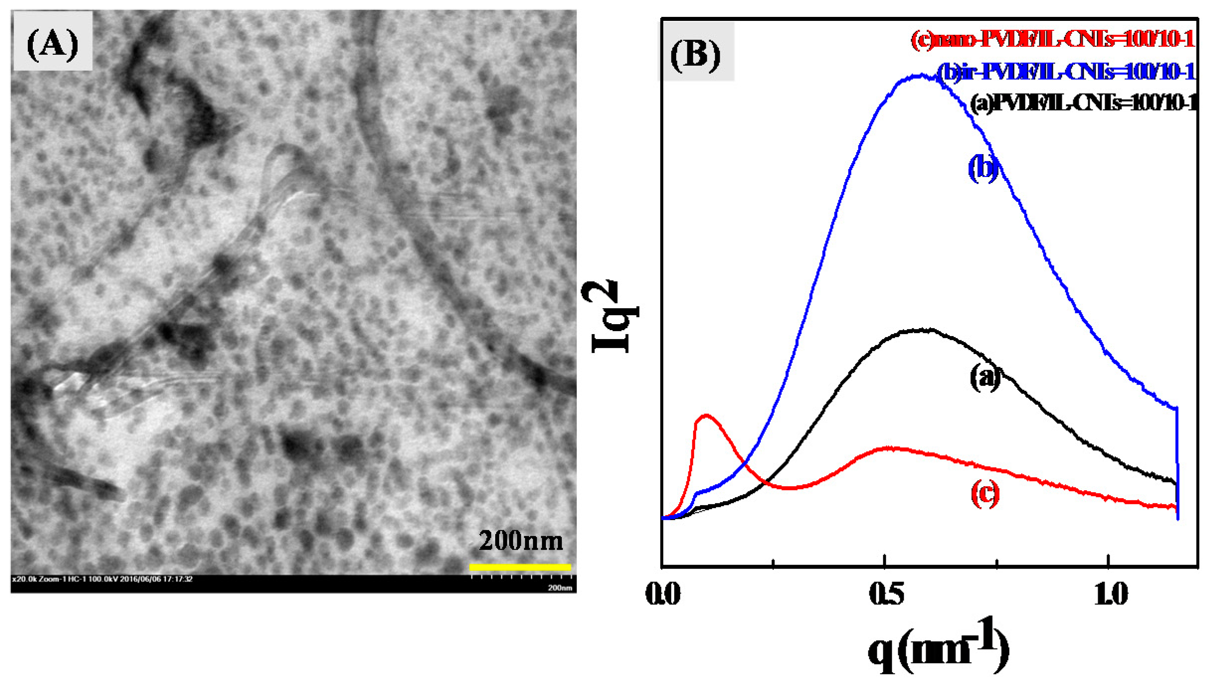 Polymers 09 00562 g003
