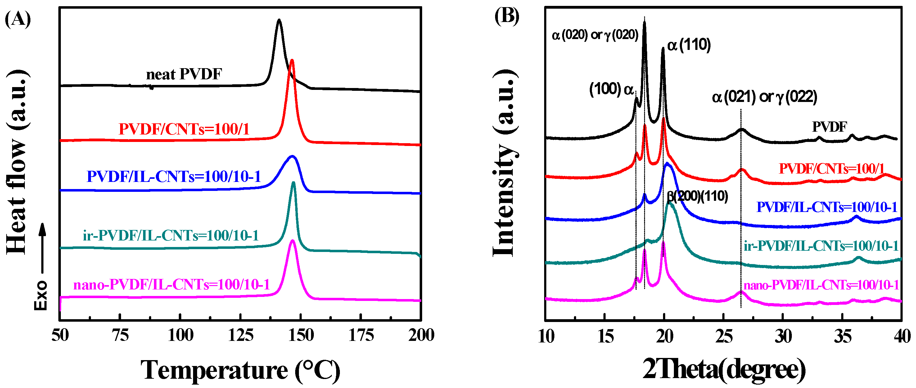 Polymers 09 00562 g005