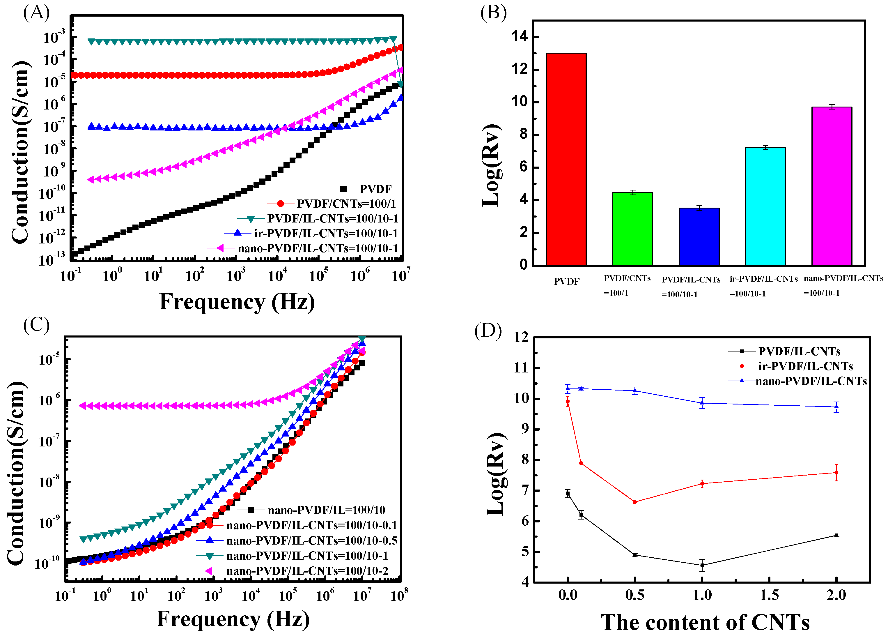 Polymers 09 00562 g006