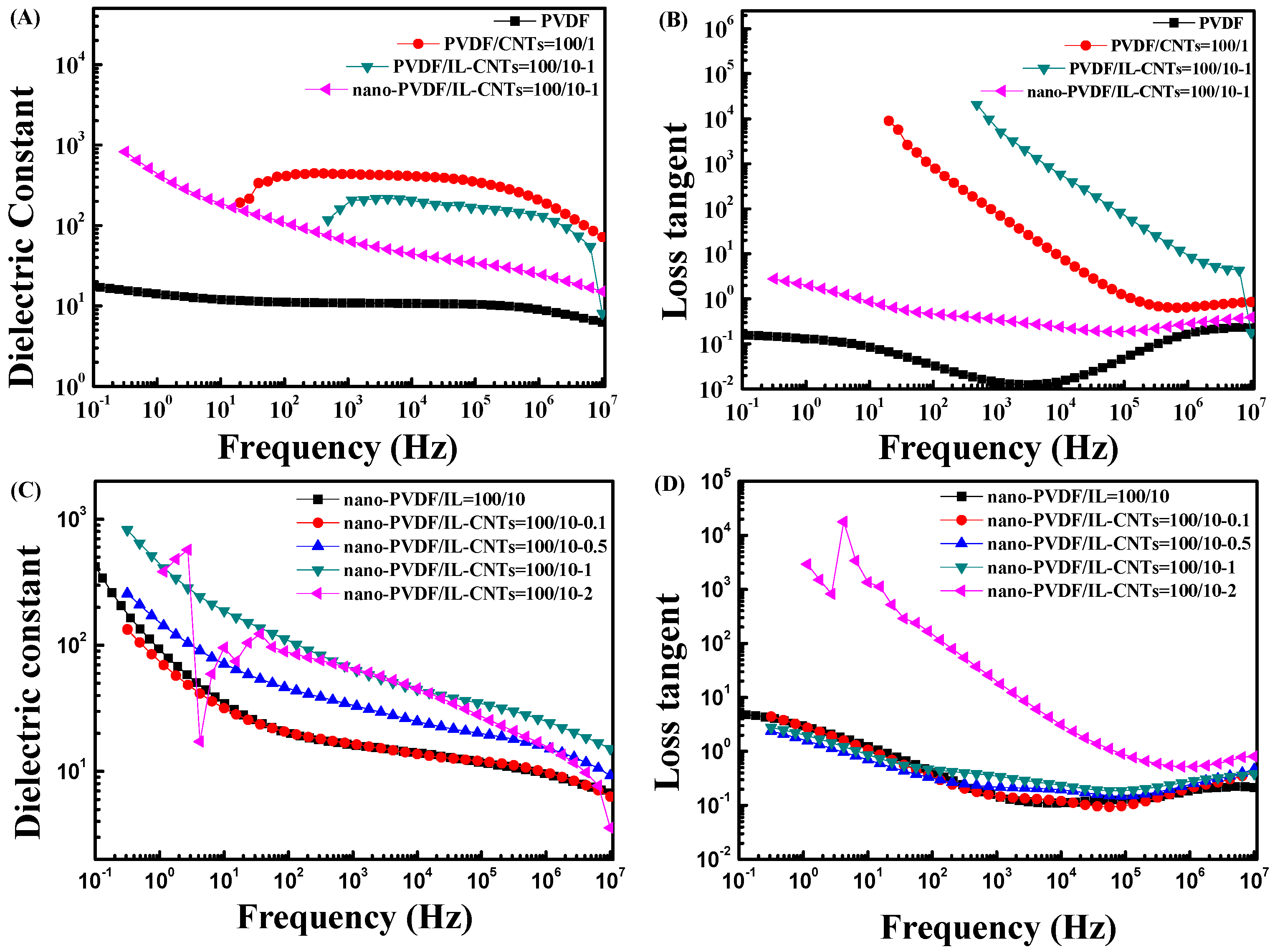 Polymers 09 00562 g007