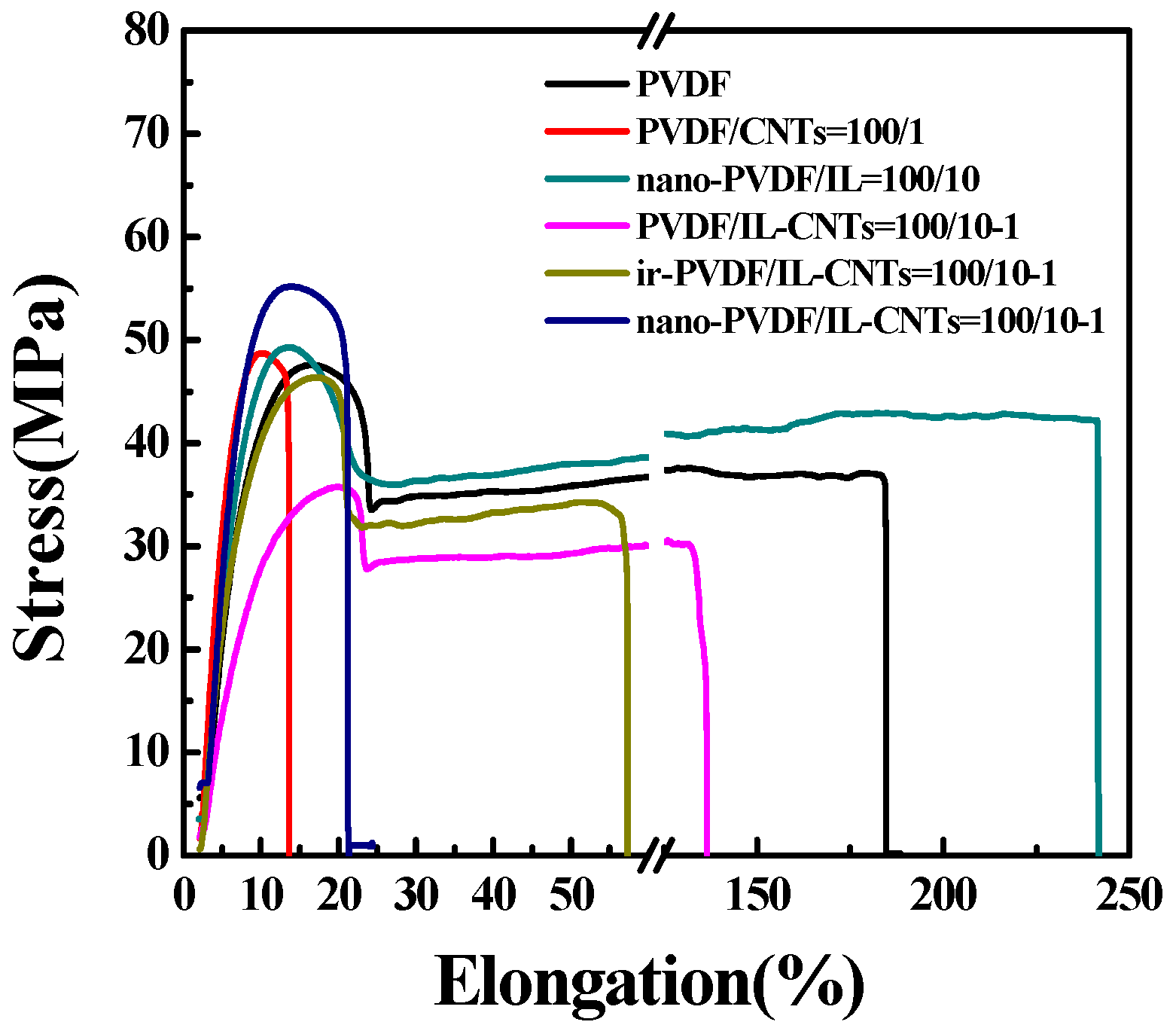 Polymers 09 00562 g008