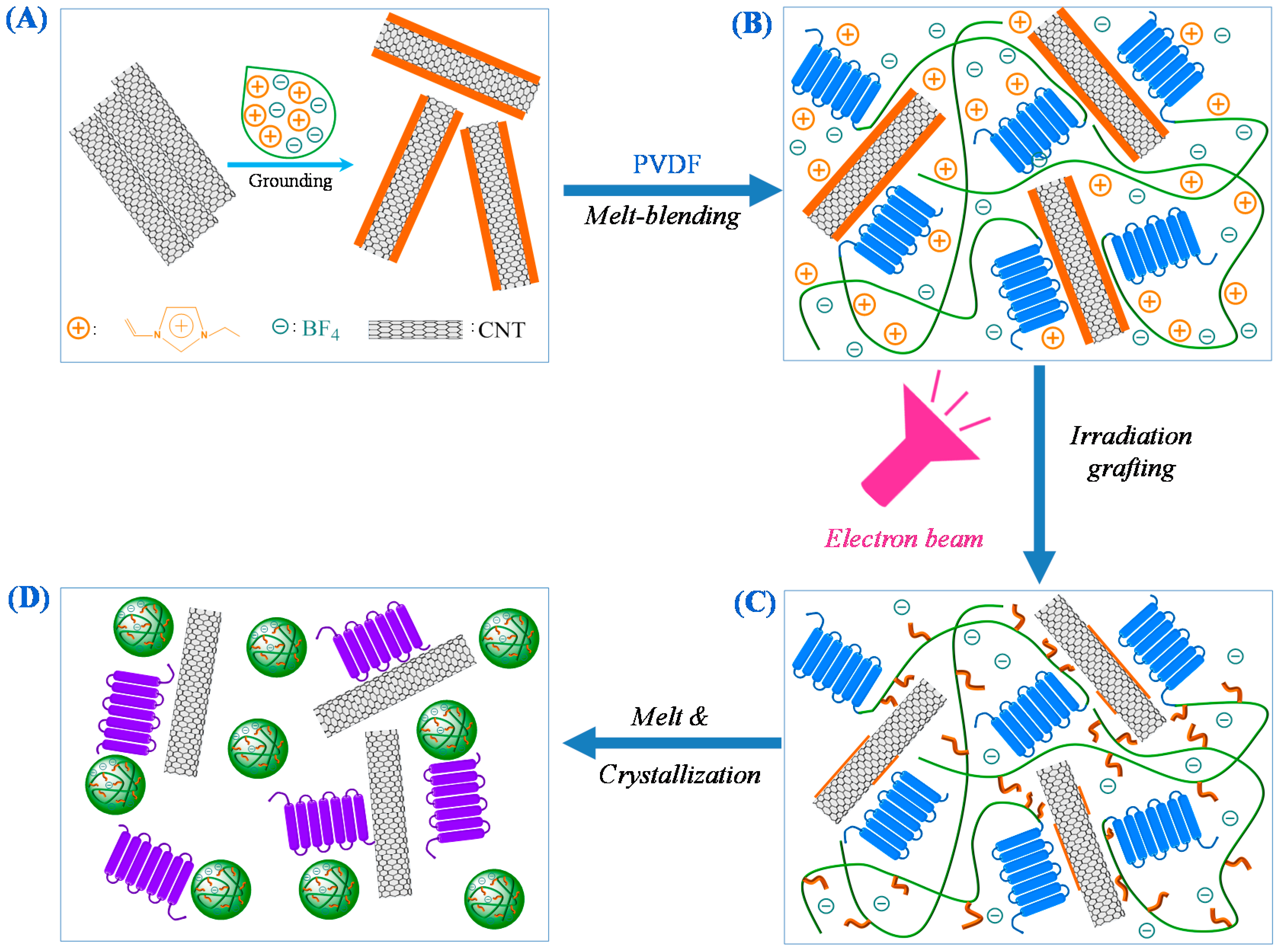 Polymers 09 00562 g009