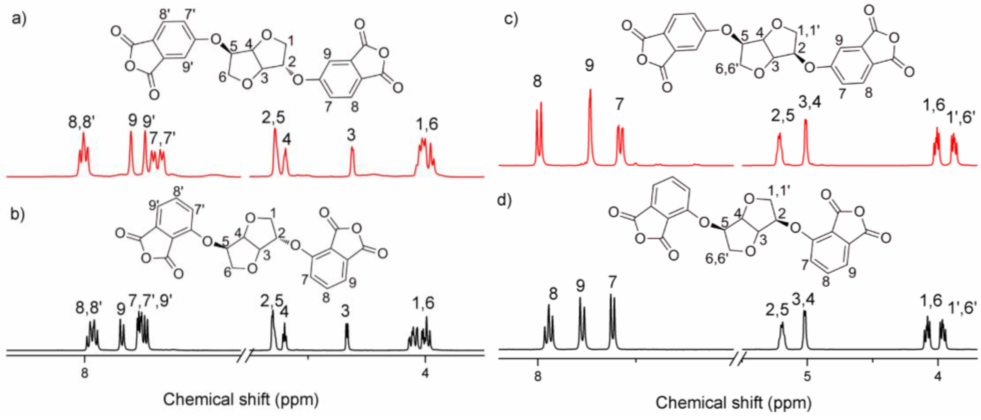 Polymers 09 00569 g001