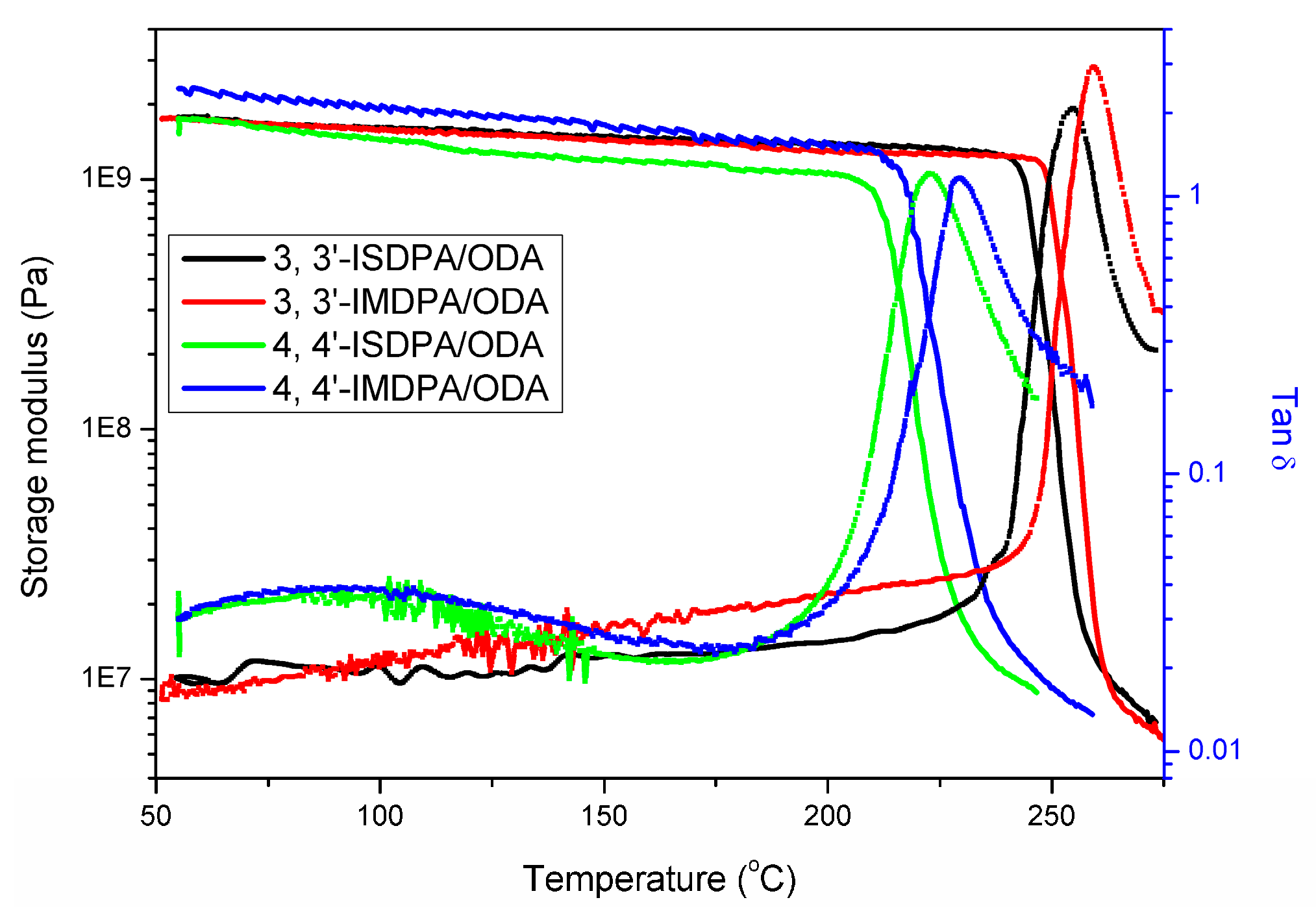 Polymers 09 00569 g006