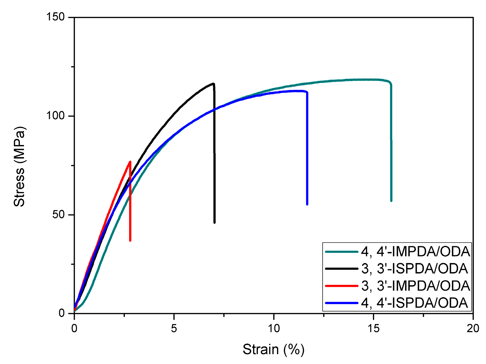 Polymers 09 00569 g007