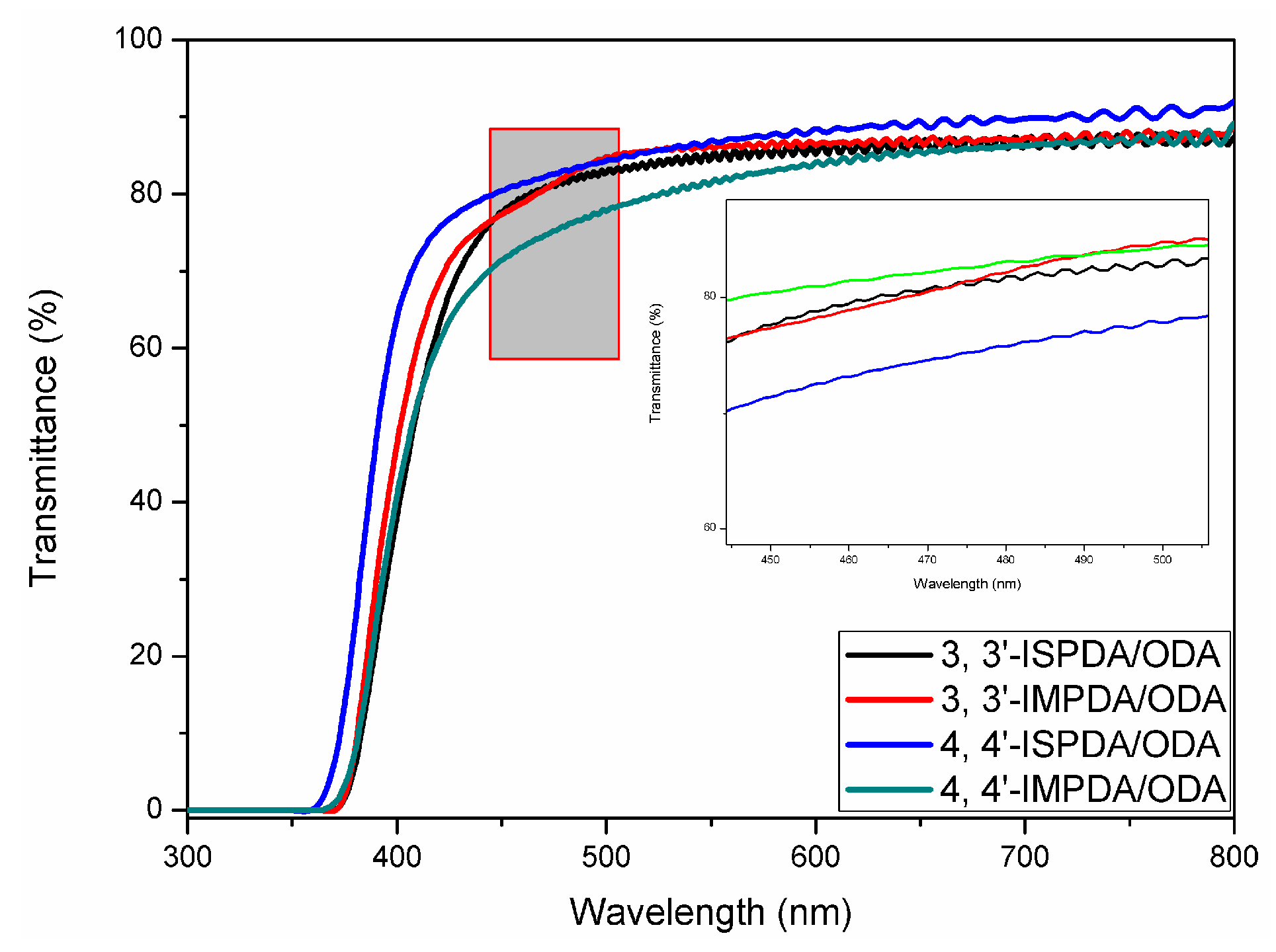 Polymers 09 00569 g008