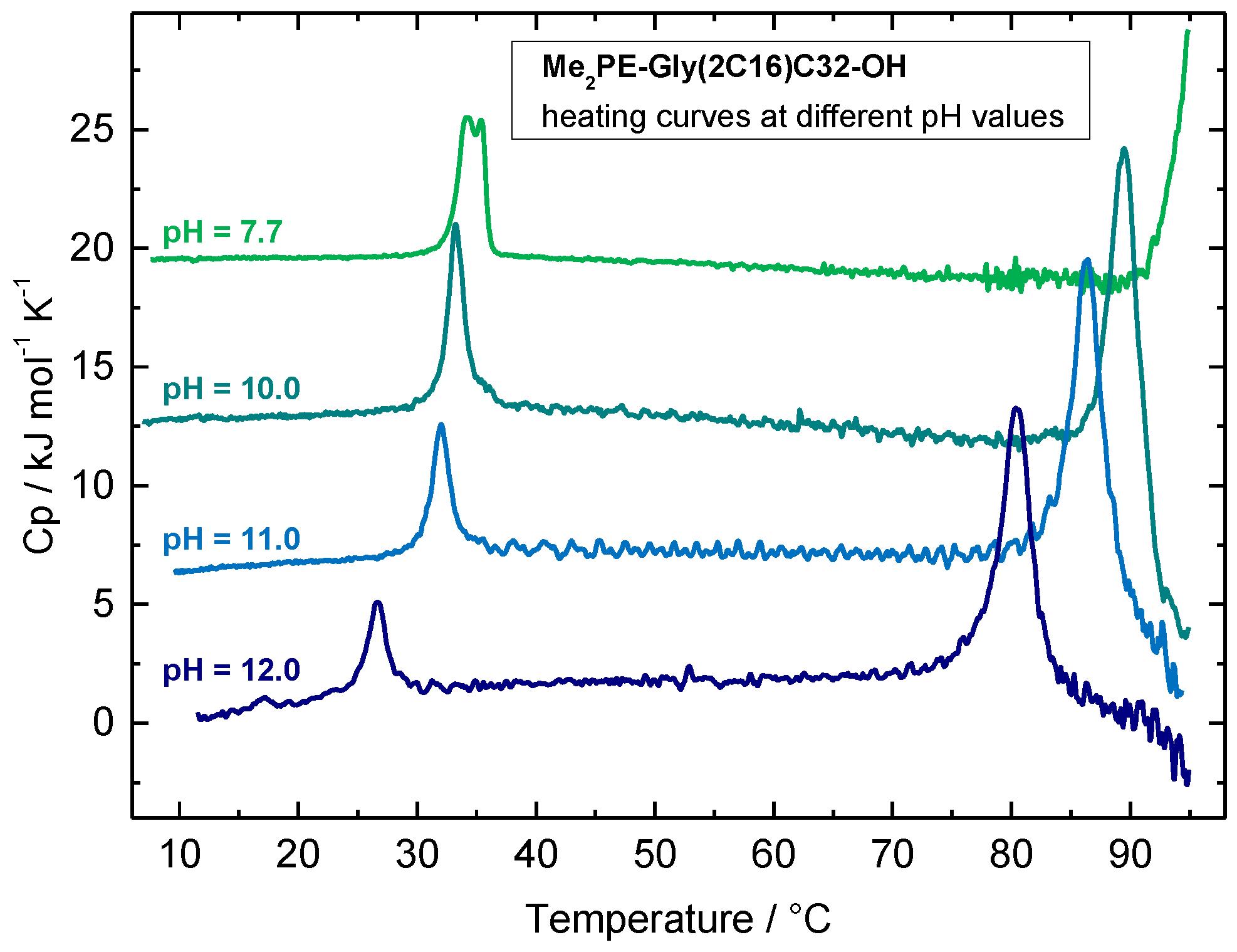 Polymers 09 00573 g004