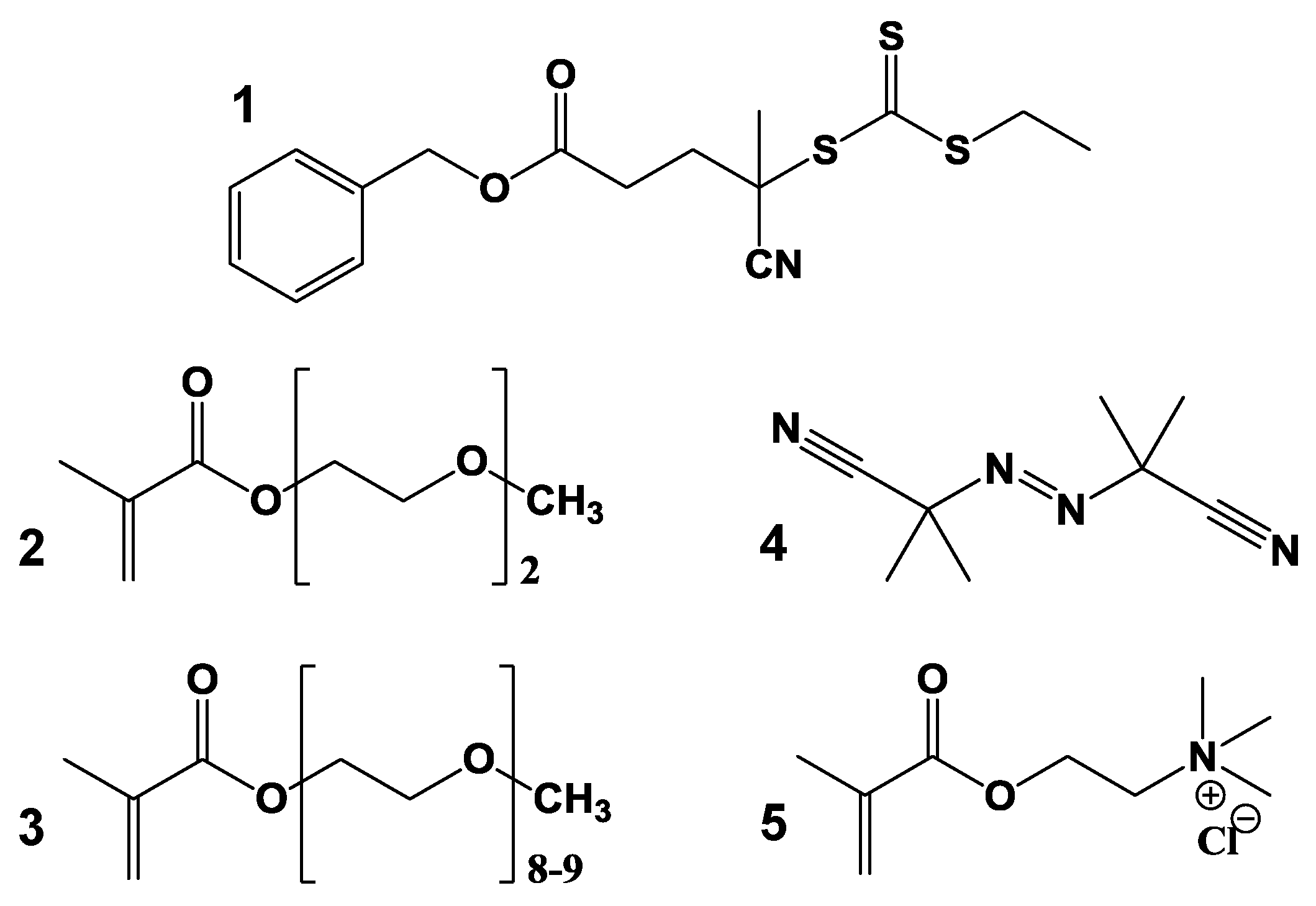 Polymers 09 00576 g001 Polymers 09 00576 g001