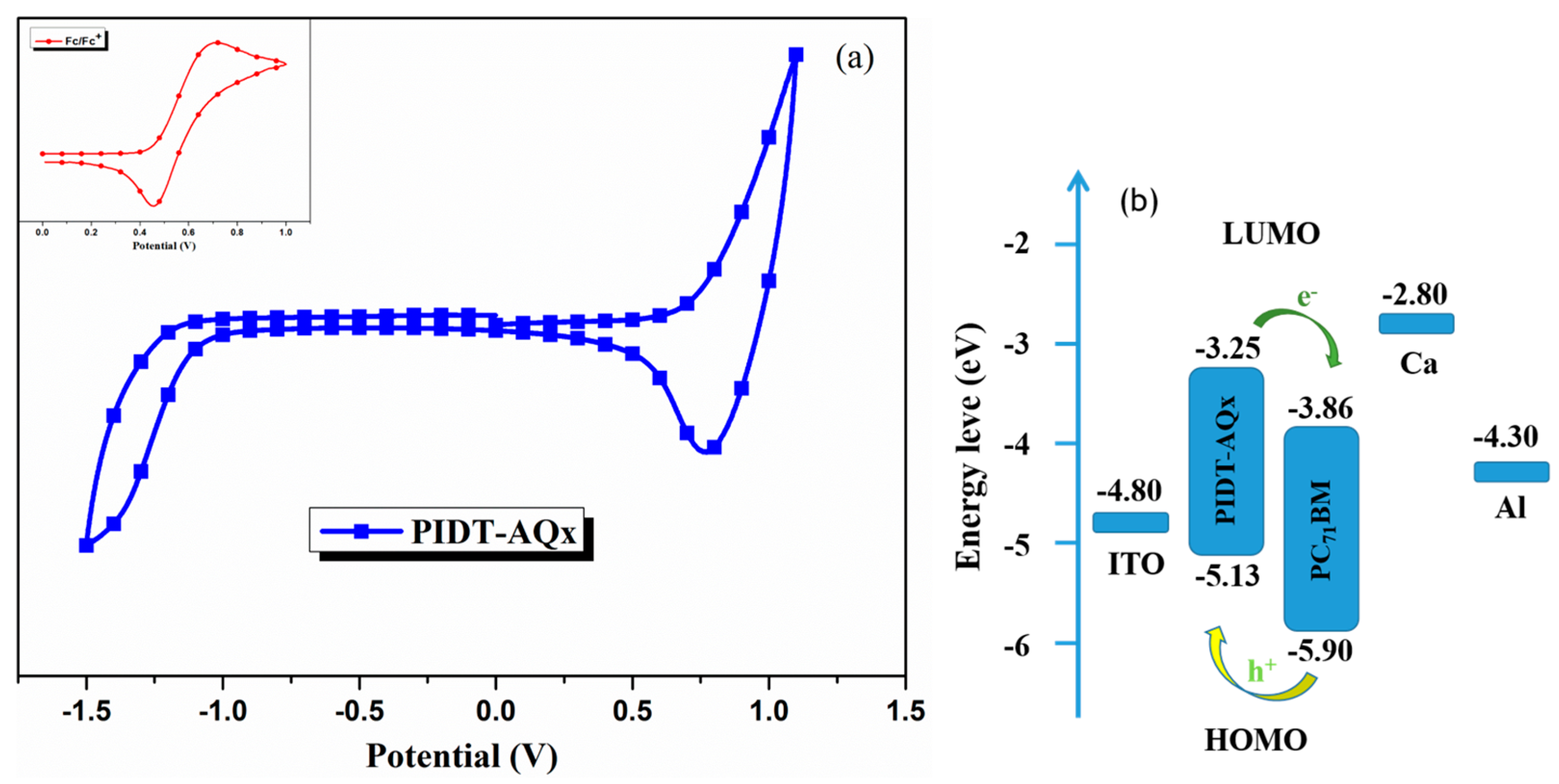 Polymers 09 00578 g003