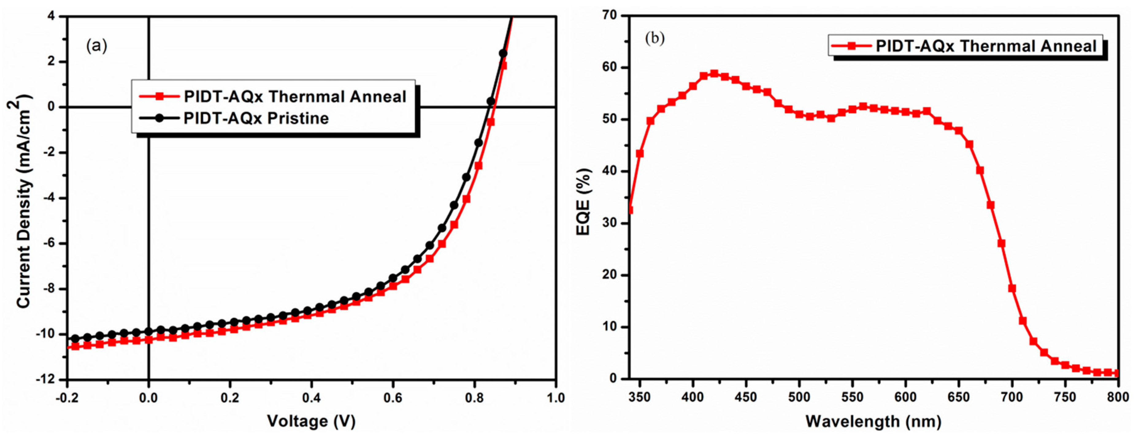 Polymers 09 00578 g005