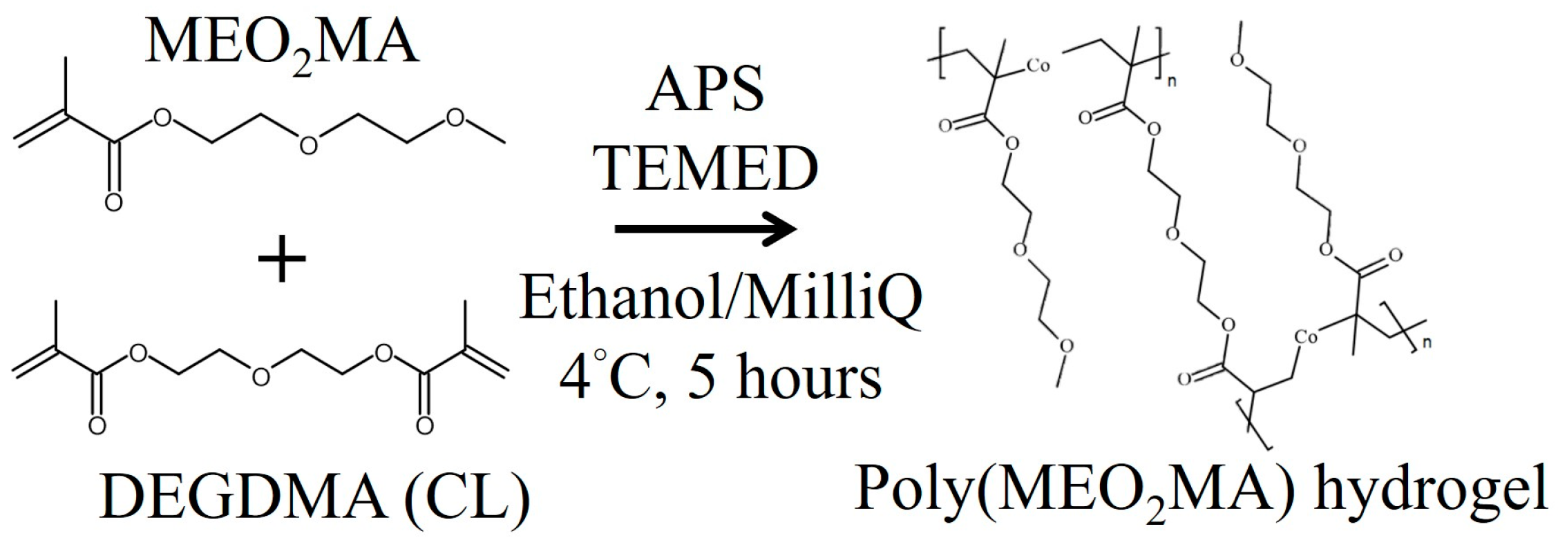 Polymers 09 00579 g002 Polymers 09 00579 g002