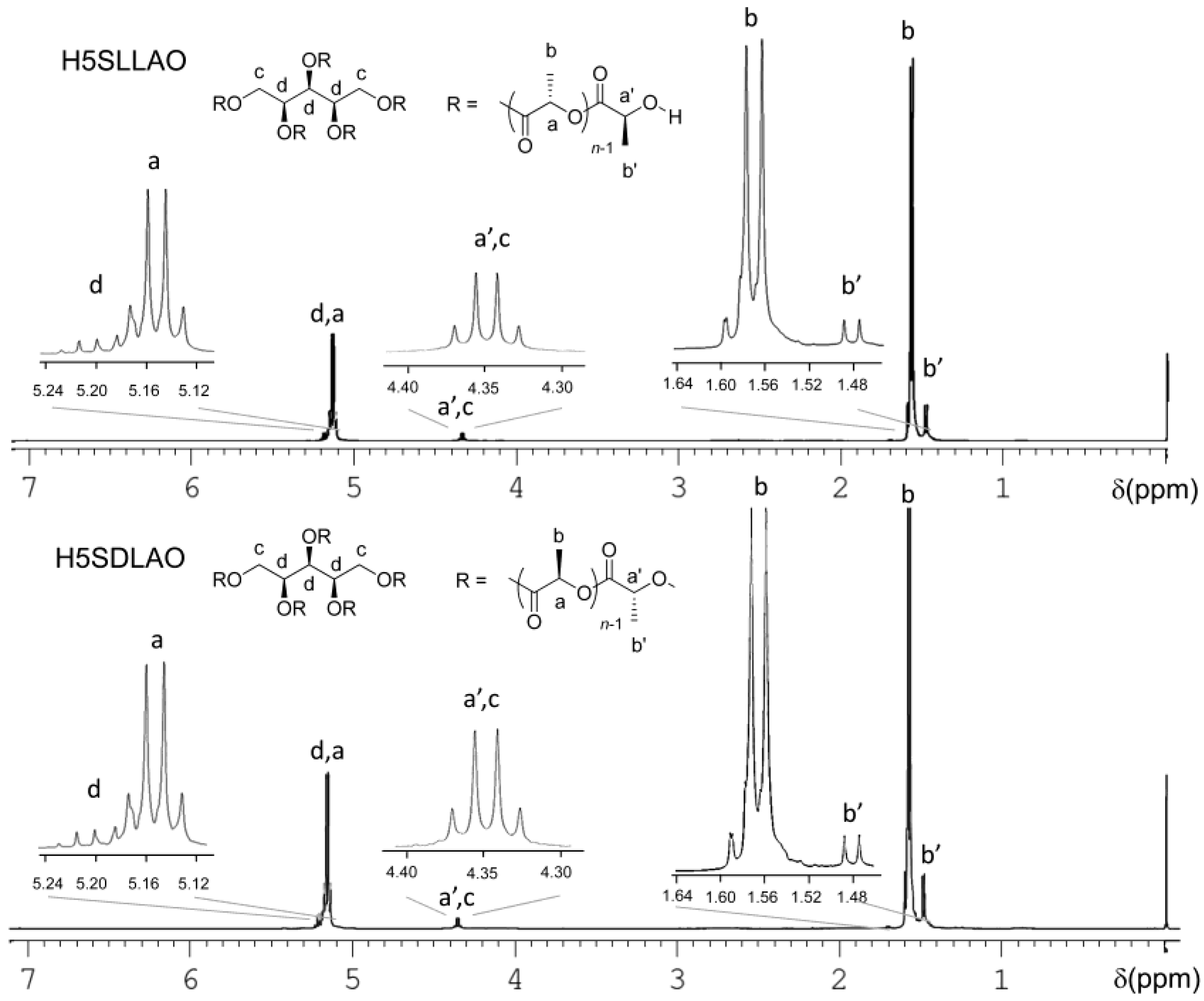 Polymers 09 00582 g001