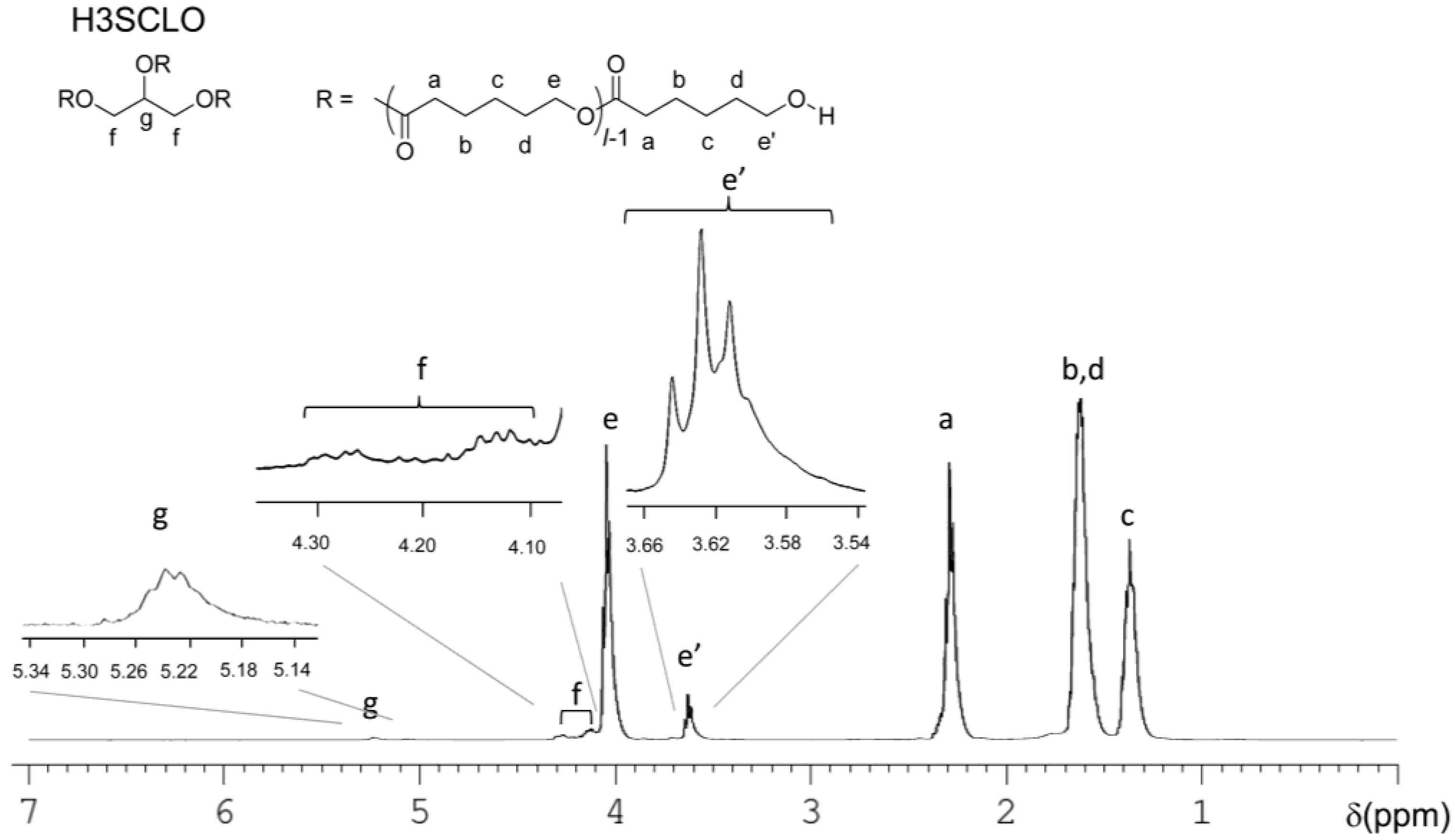 Polymers 09 00582 g002
