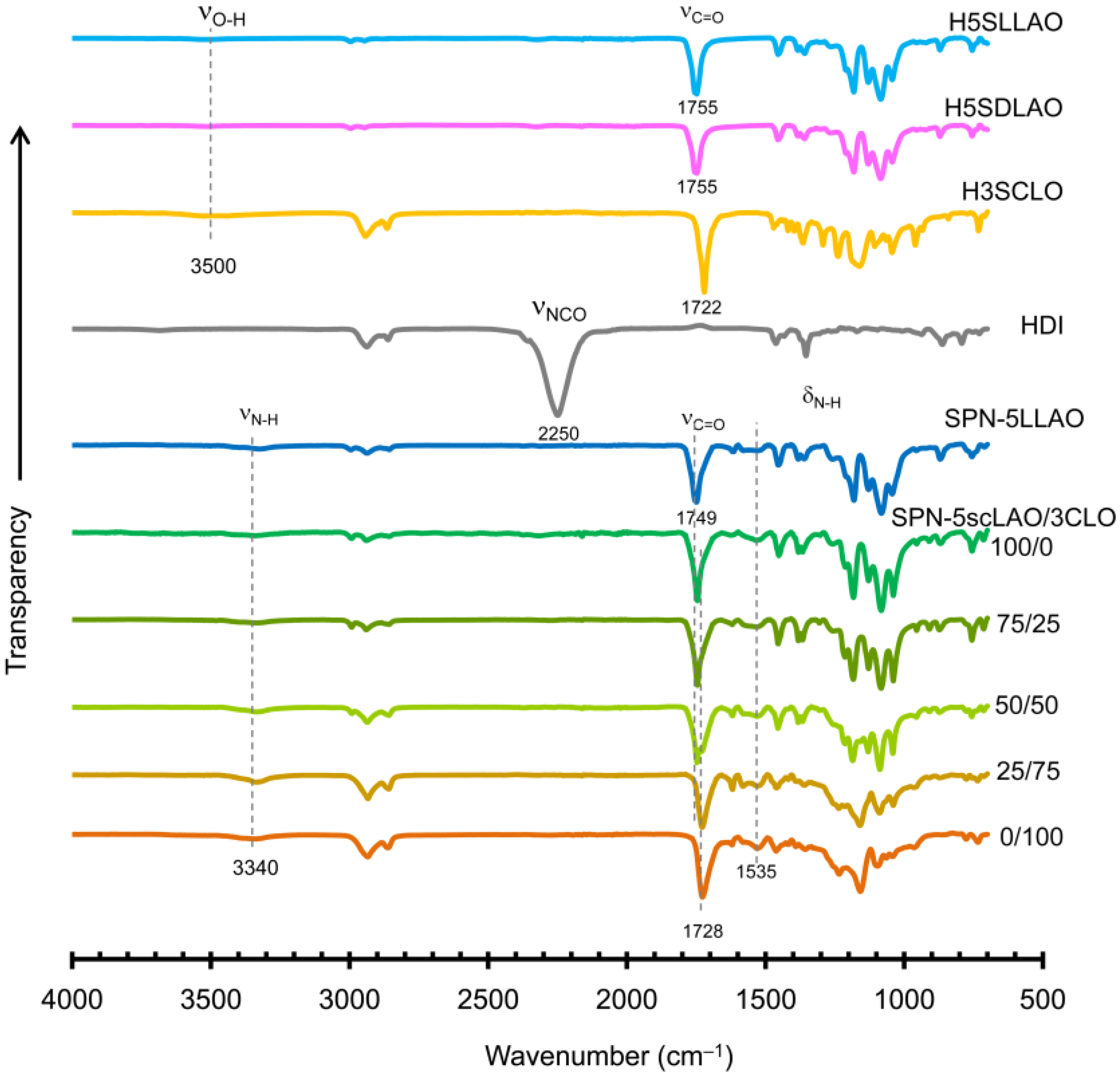 Polymers 09 00582 g003